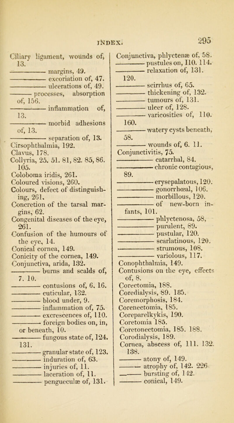 Ciliary ligament, wounds ofj 13. margins, 49. — excoriation of, 47. ulcerations of, 49. processes, absorption of, 156. inflammation of, 13. morbid adhesions of, 13. separation of, 13. Cirsophthalmia, 192. Clavus, 178. ColljTia, 25, 51. 81, 82. 85, 86. 105. Coloboma iridis, 261. Coloured visions, 260. Colours, defect of distinguish- ing, 261, Concretion of the tarsal mar- gins, 62. Congenital diseases of the eye, 261. Confusion of the humours of the eye, 14. Conical cornea, 149. Conicity of the cornea, 149. Conjunctiva, arida, 132. burns and scalds of, 7. 10. contusions of, 6. 16. cuticular, 132. blood under, 9. inflammation of, 75. — excrescences of, 110. foreign bodies on, in, or beneath, 10. fungous state of, 124, 131. granular state of, 123. induration of, 63. injuries of, 11. laceration of, 11. pengueculae of, 131. Conjunctiva, phlyctenae of, 58. pustules on, 110. 114. relaxation of, 131. 120. scirrhus of, 65. thickening of, 132. tumours of, 131. ulcer of, 128. varicosities of, 110. 160. — watery cysts beneath, 58. wounds of, 6. 11. Conjunctivitis, 75. catarrhal, 84. - ■. —- chronic contagious, 89. erysepalatous, 120. gonorrhoeal, 106. morbillous, 120. of new-born in- fants, 101. phlyctenosa, 58, purulent, 89. pustular, 120. scarlatinous, 120. strumous, 108. variolous, 117. Conophthalmia, 149. Contusions on the eye, effects of, 8. Corectomia, 188. Coredialysis, 89. 185. Coremorphosis, 184. Corenectomia, 185. Coreparelkykis, 190. Coretomia 185. Coretonectomia, 185. 188. Corodialysis, 189. Cornea, abscess of. 111. 132. 138. atony of, 149. atrophy of, 142. 226.. — bursting of, 142. conical, 149.