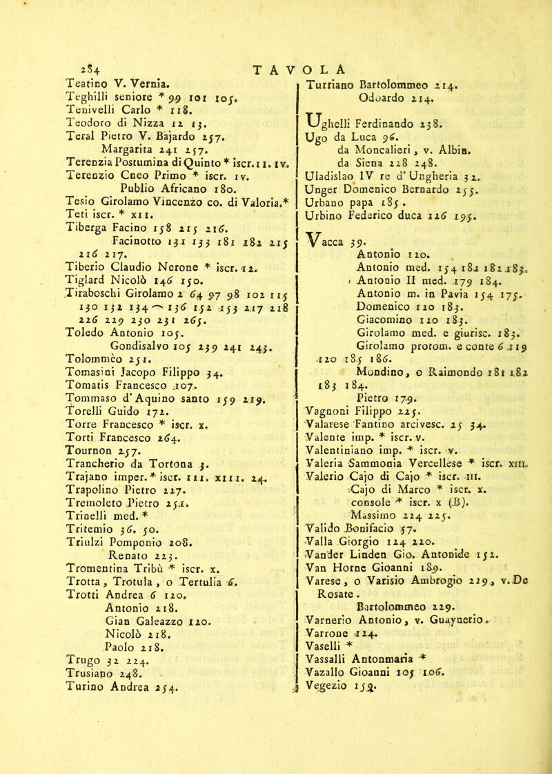 Teatino V. Vernia. Teghilli seniore *99 101 io;. Tenivelli Carlo * 118. Teodoro di Nizza 12 13. Teral Pietro V. Bajardo 157. Margarita 241 237. Terenzia Postumina di Quinto* iscr.n. iv. Terenzio Cneo Primo * iscr. iv. Publio Africano 180. Tesio Girolamo Vincenzo co. di Vaioria.* Teti iscr. * xi 1. Tiberga Facino 158 21; 216. Facinotto 131 133 181 182 21; 216 2 17. Tiberio Claudio Nerone * iscr. n. Tiglard Nicolò 146 150. Tiraboschi Girolamo 2 64 $>7 518 102 115 130 132 134^ 136 152 ajj 217 218 116 229 230 231 263. Toledo Antonio 105. Gondisalvo 105 239 241 243. Tolommco 231. Tomasini Jacopo Filippo 34. Tomatis Francesco -107. Tommaso d’Aquino santo 139 219. Torelli Guido 172. Torre Francesco * iscr. x. Torti Francesco 264. Tournon 237. Trancherio da Tortona 3. Trajano imper. * iscr. n i. xi.i-i, 24. Trapolino Pietro 227. Tremoleto Pietro 23.1» Trinelli med.* Tritemio 36. 30. Triulzi Pomponio 208. Renato 223. Tromentina Tribù * iscr. x. Trotta, Trotula , o Tertulia Trotti Andrea 6 120, Antonio 218. Gian Galeazzo 120. Nicolò 218. Paolo 2r 8. Trugo 32 224. Trusiapo 248. Turino Andrea 234. Turriano Bartolommeo 214. Qdoardo 214. lelli Ferdinando 238. Ugo da Luca 96. da Moncalieri, v. Albia. da Siena 228 248. Uladislao IV re d’Ungheria 32. Unger Domenico Bernardo 233. Urbano papa x83 . Urbino Federico duca 126 193. Vacca 39. Antonio rzo. Antonio med. 134182182.183., < Antonio II med. 179 184. Antonio m. in Pavia 134 173. Domenico 120 183. Giacomino 120 183. Girolamo med. e giurisc. 183. Girolamo protom. e conte 6,119 120 18.3 18<J. Mondino, o Raimondo 181 1,8.2 183 1 84. Pietro 179. Vagnoni Filippo 223. Valarese Fantino arcivesc. 23 34. Valente imp. * iscr. v. Valentiniano imp. * iscr. y. Valeria Sammonia Vercellese * iscr. xm Valerio Cajo di Cajo * iscr. in. sCajo di Marco * iscr. x. console * iscr. x (J8). Massimo 224 223. Valido .Bonifacio 37. Valla Giorgio 124 220. Vander Linden Gio. Antonide 132. Van Home Gioanni 189. Varese, o Varisio Ambrogio 219, v.De Rosate. Bartolommeo 229. Varnerio Antonio, v. Guaynerio. Varrone 224. Vaselli •* Vassalli Antonmaria •* Vazallo Gioanni 103 1.0S. Vegezio iy%.