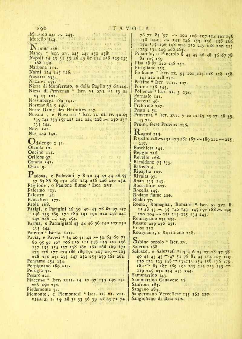 ..Mousson 241 ^ 243, Murello'144. 'r ' N'amar 146 Nancy^ * Iscr. xv. 243 247 230 258; Napoli 24 23 31 33 46 49 87 114 u8 129 133 168 199. Narbona 112, Narni 124 123 126. Navarra 233.^ Nazaret 233. r Nizza di Monferrato, 0. delia Pagiia-37 61 119. - Nizza di Provenza * Iscr. vi. xvi. 12 13 24 23 33 101. Norimberga 189 191.* Normandia 5 146. Notre Dame des Hermites 147. Novara , e Novaresi * Iscr. ir. ni. iv. 32 43 13 9 141 153 157 221 222 224 228 ,-v 23.O- 23 1 233 244. Novi 101. Nus 149 142. Odalengo 2 51. Olanda 12. Oncino 141. Orliens 97. Ostana 141. Ostia 9. Radova, e Padovani 7 8 30 34 42 44 46 55 57 63 86 89 130 161 214 216 226 227 232. Paglione , o Paulone fiume * Iscr. xvr Palermo 07. Palestro 41. Pancalieri 177. Paola 168. Parigi, e Parigini 26 39 40 45 78 82 97 137 146 139 169 170 189 191 192 222 238 241 242 246 249 234. Parma, e Parmigiani 43 44 46 96 140227 230 235 244- Paterno * Iscriz. xm. Pavia, e Pavesi * 14 20 31 42 /-x 5 2. 64-69 75 , 80 93 97 101 106 no ni 118 119 121 136 137 133 134 137 138 160 161 168 169 171 173 176 177 179 186 189 191. 205 219^223 228 230231233 247 252 253 259 261 262. Pergamo 252 234. Perpignano 189 ,213. Perugia 33. Pesaro 221. Piacenza * Iscr. xm. 14 20 97 139 140 141 206 250 232. Piedemonte 31. Piemonte, e Piemontesi * Iscr. n. vi. vii. visi. x. *. 14. 28 31 33 36 39 4.1 43 71 74 76 77 85 97 <-x 100 106 107 114 121 136 138 140 143 146 133 136 138 166 170 173 .196 198 204 -io 217 218 220 223 ' 239. 13-4 249, 260.263. Pinarolo, 0 Pineroio 8 43 43 46 48 3^6778 82 123 139 Pisa 18 87 £20 238 231. Pitigliano 233. Po fiume * Iscr. ix. 93 101 115118 128 138 141 222 228 231. Pojrino * Iscr vni. 107. Poitou 138 14 3 * PoIIenzo * Iscr. xi. 3 234. Pornasio 121. Porretta 46. Pralormo 227. Prato 2 jr. Provenza * Iscr. xvi. 7 io 12-13 23 27 28 39 45 71- Pruin, forse Provins 146» Ragusi 235. Rapallo 128^ 131 179 181 187 /-x 189 212 *-x 215 217, Raschierà 141. Reggio 226-. Revello 168. Ricaldone 73 133. Rifredo 4., ' ' Ripaglia 107. Rivalta 97, Roan 233 243. Roccaforte 227. Rocella 143. Rodano fiume 229. Roddi 37. R'oma, Romagna, Romani * Iscr. x. ivi. 8 11 28 33 33 140 143 143 137 188 «-x 19$ 200 204 ^ 2 li 2I3 225 234 243. Romagnano 233 234. Rosate 229 230 231. Kossa 230 Rosignano, 0 Ruxiniano 228^ Sabino popolo * Iscr. xv. Salerno. 168 Saluzzo, e Saluzzefi 3 4 6 23 27 28 37 38 40 42 43 43^47 31 78 82 93 104 107 119 120 122 123 128^134133 134 138 176 179 180/'*s 83 187 189 192 203 212 213 215 ''■x 219 225 232 234 233 244. Sammanino 143. Sammartino Canavese 25. Sanfront 183. Sangano 283. Sangermano Vercellese 133 162 22© Sangiu/iaao di, Bria 252,
