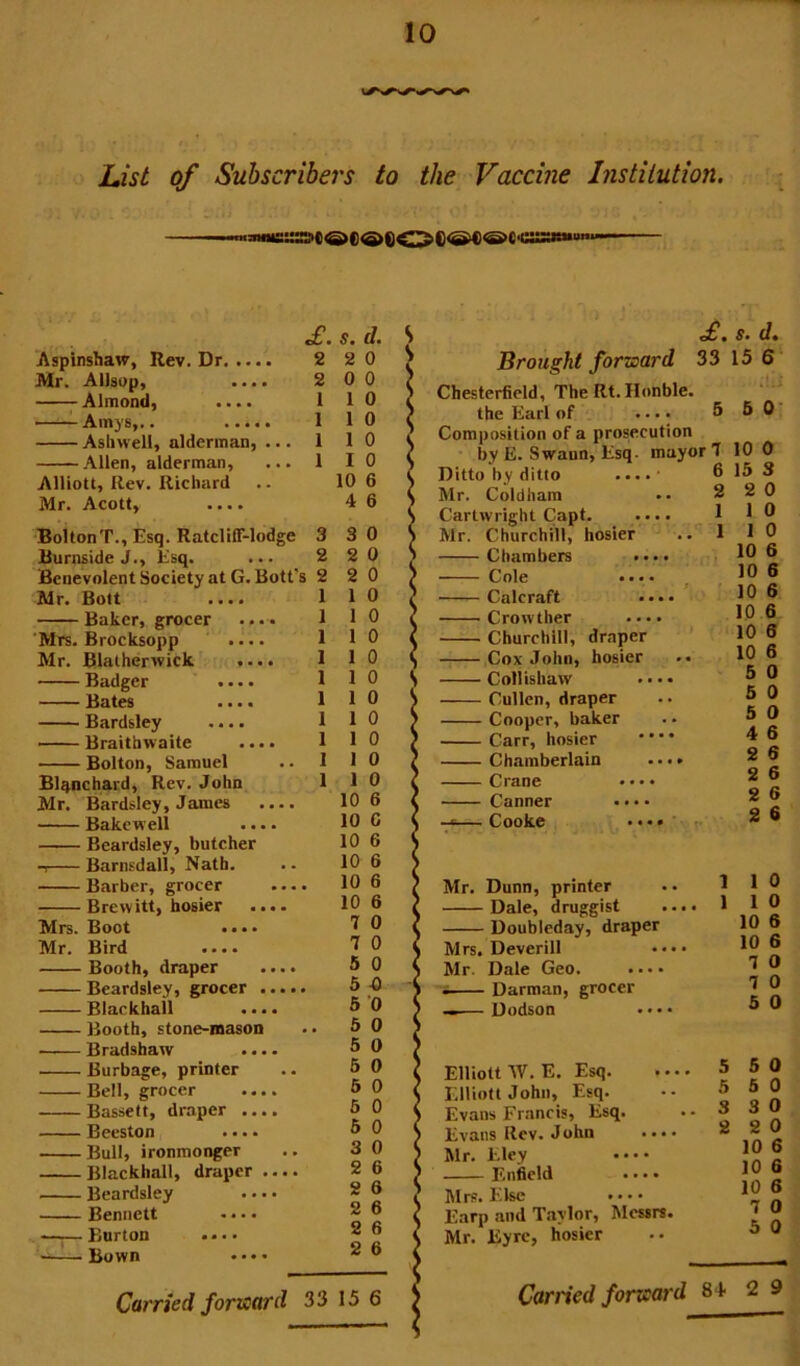 U.st of Subscribers to the Vaccine Institution. £. s. d. Aspinshaw, Rev. Dr 2 2 0 Mr. Allsop, .... 2 00 Almond, .... 1 10 —— Amys,.. 1 10 Asliwell, alderman, ... 1 10 Allen, alderman, ... 1 10 AllioU, Rev. Richard .. 10 6 Mr. Acott, .... 46 Bolton T., Esq. Ratcliff-lodge Burnside J., Esq. Benevolent Society at G. Bott’s Mr. Bott .... Baker, grocer .... 'Mrs. Brocksopp .... Mr. Blalherwick .... Badger .... Bates .... Bardsley .... —— Braithwaite .... Bolton, Samuel Blqnchard, Rev. John Mr. Bardsley, James .... Bakcwell .... Beardsley, butcher -I Barnsdall, Nath. Barber, grocer .... Brewitt, hosier .... Mrs. Boot .... Mr. Bird .... Booth, draper .... Beardsley, grocer Blarkhail .... Booth, stone-mason Bradshaw .... Burbage, printer Bell, grocer .... Bassett, draper .... Beeston .... Bull, ironmonger Blackball, draper .... Beardsley .... Bennett .... —;— Burton .. • • Bown 3 3 0 2 2 0 2 2 0 1 1 0 1 1 0 1 1 0 1 1 0 1 1 0 1 1 0 1 1 0 1 1 0 1 1 0 1 1 0 10 6 10 c 10 6 10 6 10 6 10 6 7 0 7 0 5 0 5 -0 6 0 . 6 0 5 0 6 0 6 0 6 0 6 0 3 0 2 6 2 6 2 6 2 6 2 6 S S £. Brought forward 33 Chesterfield, The Rt. Honble. the Earl of .... 5 Composition of a prosecution by E. Swann, Esq. mayor 7 Ditto by ditto .... ■ 6 Mr. Coldham .. 2 Cartwright Capt. .... 1 Mr. Churchill, hosier .. 1 Chambers .... -i ' ■ Cole .... ^ —— Calcraft ••.. Crowther .... Churchill, draper Cox John, hosier Collishaw . •. • Cullen, draper Cooper, baker Carr, hosier •' * * Chamberlain ...» Crane •«• • Canner • • • • — Cooke .... • Mr. Dunn, printer Dale, druggist Doubleday, draper Mrs. Deverill Mr. Dale Geo. .••• i Darman, grocer — Dodson Elliott W. E. Esq. Elliott John, Esq. Evans Francis, Esq. Evans Rev. John .... Mr. Eley •. • • Enfield .... Mrs. Else ..•• Earp and T.-iylor, Messrs. Mr. Eyre, hosier s. d. 15 6 6 0- 10 0 15 3 2 0 1 0 1 0 10 6 10 6 10 6 10 6 10 6 10 6 5 0 5 0 5 0 4 6 2 6 2 6 2 6 2 6 1 0 1 0 10 6 10 6 7 0 7 0 5 0 5 0 5 0 3 0 2 0 10 6 10 6 10 6 7 0 5 0