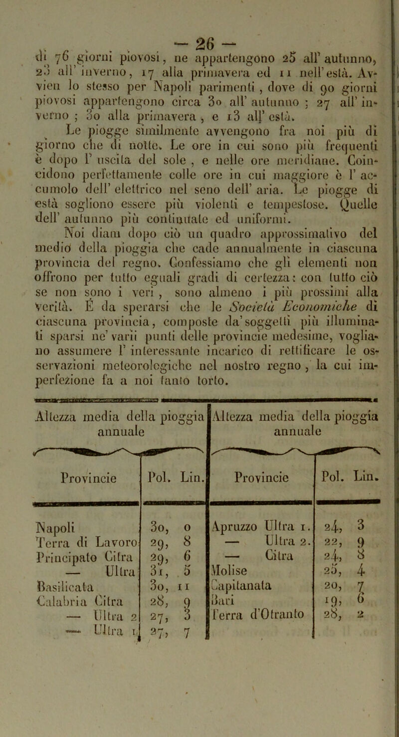 tli 7^ piovosi, uè appartengono 25 all'autunno, 2.) all’inverno, 17 alla primavera ed ii nell’està. Av- vien lo stesso per Napoli parimenti , dove di 90 giorni piovosi appartengono circa 3o all’ autunno ; 27 all’ in- verno ; 3o alla primavera , e i3 al|’ està. Le piogge siiniljnentc avvengono fra noi più di giorno die di noltov Le ore in cui sono più frequenti è dopo r uscita del sole , e nelle ore meridiane. Coin- cidono peiTettamenle colle ore in cui maggiore c 1’ ac- cumolo dell’ elettrico nel seno dell’ aria. Le piogge di està sogliono essere più violenti c teni[jestose. Quelle dell’ autunno più continuale ed uniformi. Noi diani dopo ciò un quadro approssimativo del medio della pioggia che cade annualmente in ciascuna provincia del regno. Confessiamo che gli elementi non oifrono per tutto eguali gradi di certezza: con lutto ciò se non sono i veri , sono almeno i più prossimi alla Verità. E da sperarsi che le Società Economiche dì ciascuna provincia, composte da’soggetti più illumina- li sparsi ne’ varh punti delle provincie medesime, voglia- no assumere 1’ interessante incarico di rettificare le os- servazioni meteorologiche nel nostro regno , la cui im- perfezione fa a noi tanto torlo. Altezza inedia della pioggia annuale Altezza inedia della pioggia annuale Provincie Poi. Lin. Provincie Poi. Lin. Napoli 0 c co Apruzzo Ultra i. 24., 3 Terra di Lavoro 29, 8 — Ultra 2. 22, 9 Principato Cifra 29, 6 — Ci tra 2I, 8 — Ultra 3i, 5 .Molise 20, 4- Basilicata 3o, Il Capitanata 20, 7 Calabria (atra 28, 9 Ilari — Ultra 2 27, 3 ferra d’Ofranto 28, 2 — Ultra 37» 7 i