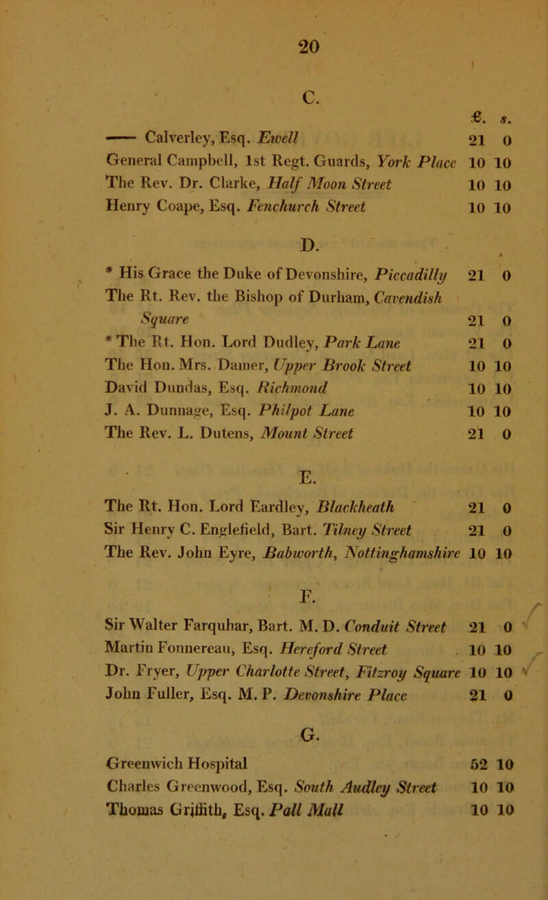 — Calverley, Esq. Ewell 21 0 General Campbell, 1st Regt. Guards, York Place 10 10 The Rev. Dr. Clarke, Half Moon Street 10 10 Henry Coape, Esq. Fenchurch Street 10 10 D. i * His Grace the Duke of Devonshire, P/cc<7</j% 21 0 The Rt. Rev. the Bishop of Durham, Cavendish Square 21 0 * The Rt. Hon. Lord Dudley, Park Lane 21 0 The Hon. Mrs. Darner, Upper Brook Street 10 10 David Dundas, Esq. Richmovid 10 10 J. A. Dunnage, Esq. Philpot Lane 10 10 The Rev. L. Dutens, Mount Street 21 0 E. The Rt. Hon. Lord Eardley, Blaekheath ' 21 0 Sir Henry C. Englefield, Bart. Tilney Street 21 0 The Rev. John Eyre, Babworth, Nottinghamshire 10 10 Sir Walter Farquhar, Bart. M. D. Conduit Street 21 0 Martin Fonnereau, Esq. Hereford Street 10 10 Dr. Fryer, Upper Charlotte Street, Fitzroy Square 10 10 ^ John Fuller, Esq. M. P. Devonshire Place 21 0 o. Greenwich Hospital 62 10 Charles Greenwood, Esq. South Audley Street 10 10 Thomas Griffith, Esq. Pall Mall 10 10