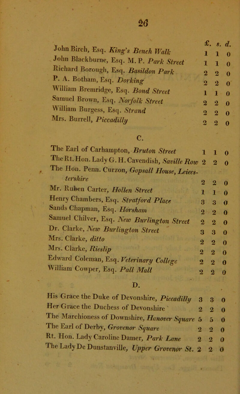 . John Blackburne, Esq. M. P. Park Street 1 1 o Bichard Borough, Esq. Basildon Park 2 2 0 P. A. Botham, Esq. Dorking 2 2 0 William Bremridge, Esq. Bond Street 110 Samuel Brown, Esq. Norfolk Street 2 2 0 William Burgess, Esq. Strand 2 2 0 Mrs. Burrell, Piccadilly 2 2 0 C. The Earl of Carhampton, Bruton Street 1 1 0 The Rt. Hon. Lady G. H. Cavendish, Saville Row 2 2 0 , The Hon. Penn. Curzon, Gopsall House, Leiecs- tershire 2 2 0 Mr. Ruben Carter, Hollen Street 1 1 o Henry Chambers, Esq. Stratford Place 3 3 0 Sands Chapman, Esq. Horsham 2 2 0 S^rnuelC\nlver,Esq. New Burlington Street 2 2 0 Dr. Clarke, New Burlington Street ' 3 3 0 Mrs. Clarke, ditto 2 2 0 Mrs. Clarke, Rieslip 2 2 0 Edward Coleman, Esq. Veterinary College 2 2 0 William Cowper, Esq. Pall Mall 2 2 0 D. His Grace the Duke of Devonshire, Piccadilly 3 3 o Her Grace the Duchess of Devonshire ‘ 2 2 0 The Marchioness of Dowoishire, Hanover Square 5 5 0 The Earl of Derby, Grovenor Square 2 2 0 Rt. Hon. Lady Caroline Darner, Park Lane 2 2 0 The Lady De Dunstanville, Upper Grovenor St. 2 2 0