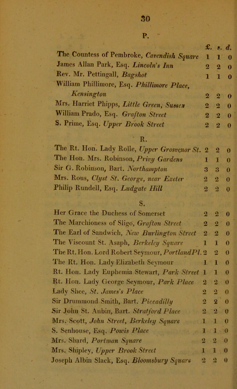 no p. - o • The Countess of Pembroke, Cavendish Square 1 1 James Allan Park, Esq. Lincoln’s Inn 2 2 Rev. Mr. Pettingall, Bagshot \ i William Pliillimore, Esq. Phillimore Place, Kensington 2 2 Mrs. Harriet Phipps, Little Green, Sussex 2 2 William Prado, Esq. Grafton Street 2 2 S. Prime, Esq. Upper Brook Street 2 2 ■ R. The Rt. Hon. Lady Rolle, Upper Grosvenor St. 2 2 The Hon. Mrs. Robinson, Privp Gardens 1 1 Sir G. Robiuoou, Bart. Northampton 3 3 Mrs. Rous, Clyst St. George, near Exeter 2 2 Philip Rundell, Esq. Ludgate Hill 2 2 s. Her Grace the Duchess of Somerset 2 2 The Marchioness of Sligo, Grafton Street 2 2 The Earl of Sandwich, New Burlington Street 2 2 The Viscount St. Asaph, Berkeley Square 1 1 The Rt. Hon. Lord Robert Seymour, PortlandPl. 2 2 The Rt. Hon. Lady Elizabeth Seymour 1 1 Rt. Hon. Lady Euphemia Stewart, Park Street 1 1 Rt. Hon. Lady George Seymour, Park Place 2 2 Lady Shee, St. James’s Place 2 2 Sir Drummond Smith, Bart. 2 2* Sir John St. Aubin, Bart. Stratford Place 2 2 Mrs. Scott, .lokn Street, Berkeley Square 1 1 S. Senhouse, Esq. Powis Place 1 1 Mrs. Shard, Portman Square 2 2 Mrs. Shipley, Upper Brook Street 1 1 Joseph Albin Slack, Esq. Bloomshury Square 2 2 d. 0 0 0 0 0 0 0 0 0 0 0 0 0 0 0 0 0 0 0 0 0 0 0 0 0 0 0 G