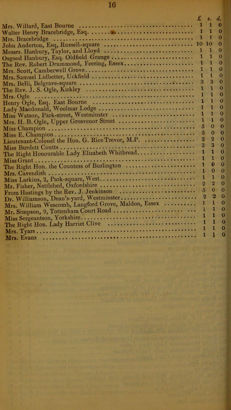 Mrs. Willard, East Bourne Walter Henry Bracebridge, Esq * Mrs. Bracebridge John Anderton, Esq, Russell-square Messrs. Hanbury, Taylor, and Lloyd Osgood Hanbury, Esq. Oldfield Grange The Rev. Robert Drummond, Feering, Essex Mrs. Scott, Camberwell Grove Mrs. Samuel Lidbetter, Uckfield Mrs. Belli, Belgrave-square The Rev. J. S. Ogle, Kirkley Mrs. Ogle Henry Ogle, Esq. East Bourne Lady Macdonald, Wool mar Lodge Miss Watson, Park-street, Westminster Mrs. H. B. Ogle, Upper Grosvenor Street Miss Champion Miss E. Champion Lieutenant-Colonel the Hon. G. Rice Trevor, M.P Miss Burdett Coutts The Right Honourable Lady Elizabeth Whitbread Miss Grant The Right Hon. the Countess of Burlington Mrs. Cavendish Miss Larkins, 2, Park-square, West Mr. Fisher, Nettlebed, Oxfordshire From Hastings by the Rev. J. Jenkinson Dr. Williamson, Dean’s-yard, Westminster Mrs. William Wescomb, Langford Grove, Maldon, Essex Mr. Simpson, 9, Tottenham Court Road Miss Sergeantson, Yorkshire The Right Hon. Lady Harriet Clive Mrs. Tyars Mrs. Evans ........ £ s. d. 1 1 0 1 1 0 1 1 0 10 10 0 110 110 1 1 0 1 1 0 110 3 3 0 1 1 0 1 1 0 1 1 0 110 1 1 0 1 1 0 5 0 0 5 0 0 2 2 0 3 3 0 1 1 0 1 1 0 1 0 0 1 0 0 110 2 2 0 5 0 0 2 2 0 1 1 0 1 1 0 1 1 0 110 1 1 0