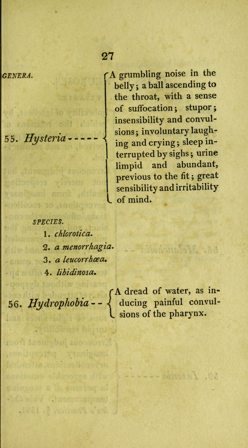 'A grumbling noise in the belly; a ball ascending to the throat, with a sense of suffocation; stupor; insensibility and convul- sions ; involuntary laugh- ^ ing and crying ; sleep in- terrupted by sighs; urine limpid and abundant, previous to the fit; great sensibility and irritability s. of mind. SPECIES. 1. chlorotica. 2. a menorrhagia. 3. a leucorrhcea. 4. libidinosa. r A dread of water, as in- 56. Hydrophobia- - l ducing painful convul- t sions of the pharynx. GENERA. 55. Hysteria