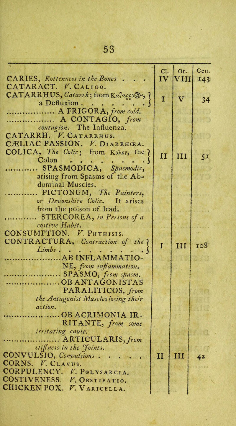 CARIES, Rottenness in the Bones . CATARACT. V. Calico. CATARRH US, Catarrh; from Ku1apco®J, a Defluxion A FRIGORA, from cold. A CONTAGIO, from contagion. The Influenza. CATARRH. E Catarrhus. CiELIAC PASSION. V. Diarrhcea. COLIC A, The Colic; from KoXov, the Colon SPASMODICA, Spasmodic, arising from Spasms of the Ab- dominal Muscles. PICTONUM, The Painters, or Devonshire Colic. It arises from the poison of lead. STERCOREA, in Persons of a costive Habit. CONSUMPTION. V. Phthisis. CONTRACTURA, Contraction of the Limbs AB INFLAMMATIO- NE, from inflammation. .. SPASMO, from spasm. OB ANTAGONISTAS PARALITICOS, from the Antagonist Muscles losing their action. OB ACRIMONIA IR- RITANTE, from some irritating cause. ARTICULARIS, from stiffness in the faints. CONVULSIO, Convulsions CORNS. V. Clavus. CORPULENCY. V. Polysarcia. COSTIVENESS V. Obstipatio. CHICKEN POX. V. Varicella.