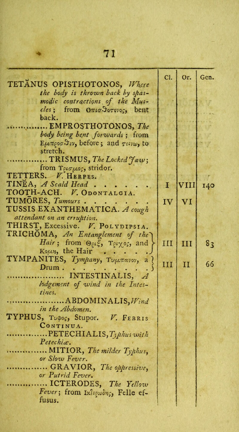 TETANUS OPISTHOTONOS, Where the body is thro%vn back by spas- modic contractions of the Mus- cles ; from OTuoSoroyo;, bent back. EMPROSTHOTONOS, The body being bent forwards ; from Eiu.7Tgoc7.3'£y, before; and reiyw, to stretch. TRISMUS, The Locked Jaw \ from Toio-y.o;, stridor. TETTERS., ^Herpes. TINEA, A Scald Head TOOTH-ACH. V. Odontalgia. TUMORES, Tumours TUSSIS EXANTHEMATICA. A cough attendant on an erruption. THIRST, Excessive. V. Polydipsia. TRICHOMA, An Entanglement of the' Hair; from Qpf, Toiyy;, and Kofxn, the Hair TYMPANITES, Tympany, Ti/jU7rayov, a Drum I IV III III INTESTINALIS, A lodgement of wind in the Intes- tines. ABDOMINALIS,#W in the Abdomen. TYPHUS, Tv^og, Stupor. V. Febris CONTINUA. PETECHIALIS, Typhus with Petechia:. • MITIOR, The milder Typhus, or Slow Fever. .... GRAVIOR, The oppressive, or Putrid Fever. .... ICTERODES, The Yellow Fever; from ixleowfar. Felle ef- fusus. Or. VIII VI III II Gen. 140 83 66