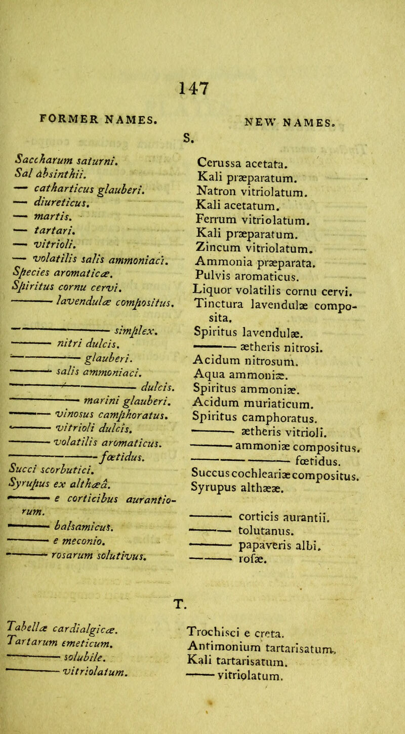 FORMER NAMES. NEW NAMES. S. Saccharum saturni. Sal dbsintfiii. — catharticus glauberi. — diureticus. — martis. — tartari. — vitriol/. — volatilis salt's ammoniac'/. Species aromatic ae. Spiritus cornu cervi. lavendulae compositus. — simplex. • nitri dulcis. '' glauberi. salis ammoniaci. ’ * dulcis. -—— marini glauberi. — vinosus camphoratus. * vitrioli dulcis. volatilis aromaticus. — foetidus. Sued scorbutic'/. Syrupus ex althaea.  1 e corticibus aurantio- rum. ■“ balsamicuS. — e meconio. ~— rosarum solutivus. Cerussa acetata. Kali praeparatum. Natron vitriolatum. Kali acetatum. Ferrum vitriolatum. Kali praeparatum. Zincum vitriolatum. Ammonia praeparata. Pulvis aromaticus. Liquor volatilis cornu cervi. Tinctura lavendulae compo- sita. Spiritus lavendulae. — — aetheris nitrosi. Acidum nitrosum. Aqua ammonise. Spiritus ammoniae. Acidum muriaticum. Spiritus camphoratus. aetheris vitrioli. ammoniae compositus. — foetidus. Succuscochleariae compositus. Syrupus althaeae. corticis aurantii. tolutanus. papaveris albi. rofae. T. Tab ell a cardialgicce. Tart arum emeticum. solubile. “ vitriolatum. Trochisci e creta. Antimonium tartarisatum.. Kali tartarisatum. vitriolatum.