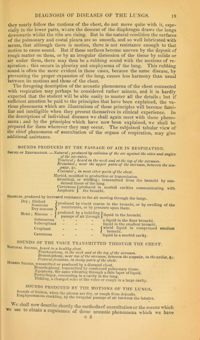 they nearly follow the motions of the chest, do not move quite with it, espe- cially in the lower parts, where the descent of the diaphragm draws the lungs downwards whilst the ribs are rising. But iu the natural condition the surfaces of the pulmonary and costal pleura are so smooth, and so well lubricated with serum, that although there is motion, there is not resistance enough to that motion to cause sound. But if these surfaces become uneven by the deposit of rough matter on them, or by an irregular distension of the tissue by solids or air under them, there may then be a rubbing sound with the motions of re- spiration ; this occurs in pleurisy and emphysema of the lung. This rubbing sound is often the more evident in these cases, because the same disease, by preventing the proper expansion of the lung, causes less harmony than usual between its motions and those of the chest. The foregoing description of the acoustic phenomena of the chest connected with respiration may perhaps be considered rather minute, and it is hardly expected that the student will be able easily to master all the details; but if sufficient attention be paid to the principles that have been explained, the va- rious phenomena which are illustrations of these principles will become fami- liar and intelligible when they present themselves in clinical experience. In the descriptions of individual diseases we shall again meet with these pheno- mena ; and by the principles which have now been explained, we shall be prepared for them wherever they may occur. The subjoined tabular view of the chief phenomena of auscultation of the organs of respiration, may give additional assistanee. SOUNDS PRODUCED BY THE PASS.\GE OF AIR IN RESPIRATION. Sound of Respiration—Natural; produced by collision of the air against the sides and angles of the air-tubes. Tracheal; heard in the neck and at the top of the sternum. Bronchial; near the upper parts of the sternum, between the sca~ pula:, ^c. lesicular ; in most other parts of the chest. Morbid, modified in production or transmission. Bronchial, or whiffing; transmitted from the bronchi by con- densed tissue of tile lung. Cavernous) produced in morbid cavities communicating with Amphoric j the bronchi. Rhonciii, produced by increased resistance to the air moving through the lungs. Sonorous ? produced by viscid mucus in the bronchi, or by swelling of the Dry mucous J or by pressure upon them. Submucous - - - a liquid in the finer bronchi. Subcrepitant - - - liquid in the smallest bronchi. Crepitant - - . f viscid liquid in compressed smallest f bronchi. Cavernous - . - liquid in a morbid cavity. SOUNDS OF THE VOICE TRANS.MITTED THROUGH THE CHEST. Natural Sounds, heard in. a healthy chest. Tracheophony, in the neck and at the top of the sternum. Bronchophony, near top of the sternum, between ihescapulee, in the axillce^kc, ^-cioral fremitus, in many parts of the chest, ilORDiD Sounds, transmitted or produced by a diseased chest. Bronchopliony, transmitted by condensed pulmonary tissue. Agophony, the same vil)rating through a thin layer of liquid. ^yctonloquy, resounding in a cavity in the lung, f inkling, a changed echo of the voice or cough in a large cavity. SOUNDS PRODUCED BY THE MOTIONS OF THE LUNG.S. t'rP pleurae are dry, or rough from denosits y J e na ous crackling, by the irregular passage of air between the lobules, the methods of auscultation or the means which o am a cognisance of those acoustic phenomena which we have