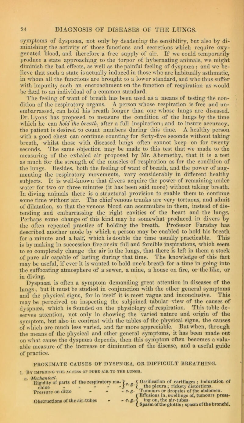 symptoms of dyspnoea, not only by deadening tbe sensibility, but also by di- minishing the activity of those functions and secretions which require oxy- genated blood, and therefore a free supply of air. If we could temporarily produce a state approaching to the torpor of hybernating animals, we might diminish the bad effects, as well as the painful feeling of dyspnoea ; and we be- lieve that such a state is actually induced in those who are habitually asthmatic, in Avhom all the functions are brought to a lower standard, and who thus sulfer with impunity such an encroachment on the function of respiration as would be fatal to an individual of a common standard. The feeling of want of breath has been used as a means of testing the con- dition of the respiratory organs. A person whose respiration is free and un- embarrassed, can hold his breath longer than one whose lungs are diseased. Dr. Lyons has proposed to measure the condition of the lungs by the time which he can hold the breath, after a full inspiration; and to insure accuracy, the patient is desired to count numbers during this time. A healthy person with a good chest can continue counting for forty-five seconds without taking breath, whilst those with diseased lungs often cannot keep on for twenty seconds. The same objection may be made to this test that we made to the measuring of the exhaled air proposed by Mr. Abernethy, that it is a test as much for the strength of the muscles of respiration as for the condition of the lungs. Besides, both the feeling of want of breath, and the power of aug- menting the respiratory movements, vary considerably in different healthy subjects. It is well-known that divers acquire the power of remaining under water for two or three minutes (it has been said more) without taking breath. In diving animals there is a structural provision to enable them to continue some time without air. The chief venous trunks are very tortuous, and admit of dilatation, so that the venous blood can accumulate in them, instead of dis- tending and embarrassing the right cavities of the heart and the lungs. Perhaps some change of this kind may be somewhat produced in divers by the often repeated practice of holding the breath. Professor Faraday has described another mode by which a person may be enabled to hold his breath for a minute and a half, which is double the time usually practicable. This is by making in succession five or six full and forcible inspirations, which seem to so completely change the air in the lungs, that there is left in them a stock of pure air capable of lasting during that time. The knowledge of this fact may be useful, if ever it is wanted to hold one’s breath for a time in going into the suffocating atmosphere of a sewer, a mine, a house on fire, or the like, or in diving. Dyspnoea is often a symptom demanding great attention in diseases of the lungs; but it must be studied in conjunction with the other general symptoms and the physical signs, for in itself it is most vague and inconclusive. This may be perceived on inspecting the subjoined tabular view of tbe causes of dyspnoea, which is founded on the physiology of respiration. This table de- serves attention, not only in showing the varied nature and origin of the symptom, but also in contrast with the tables of the physical signs, the causes of which are much less varied, and far more appreciable. But when, through the means of the physical and other general symptoms, it has been made out on what cause the dyspnoea depends, then this symptom often becomes a valu- able measure of the increase or diminution of the disease, and a useful guide of practice. PROXIMATE CAUSES OF DYSPNOEA, OR DIFFICULT BREATHING. 1. BV IMPEDING THE ACCESS OF PURE AIR TO THE LUNGS. a. Mechanical. Rigidity of parts of the respiratory ma-\e.g.\ - e.g. chine Pressure on ditto Obstructions of the air-tubes ■ e.g ■{ Ossification of cartilages ; induration of the pleura; rickety distortions. Tumours or dropsies of the abdomen. Effusions in, swellings of, tumours press- ing on, the air-tubes. Spasm of the glottis; spasm of the bronchi.