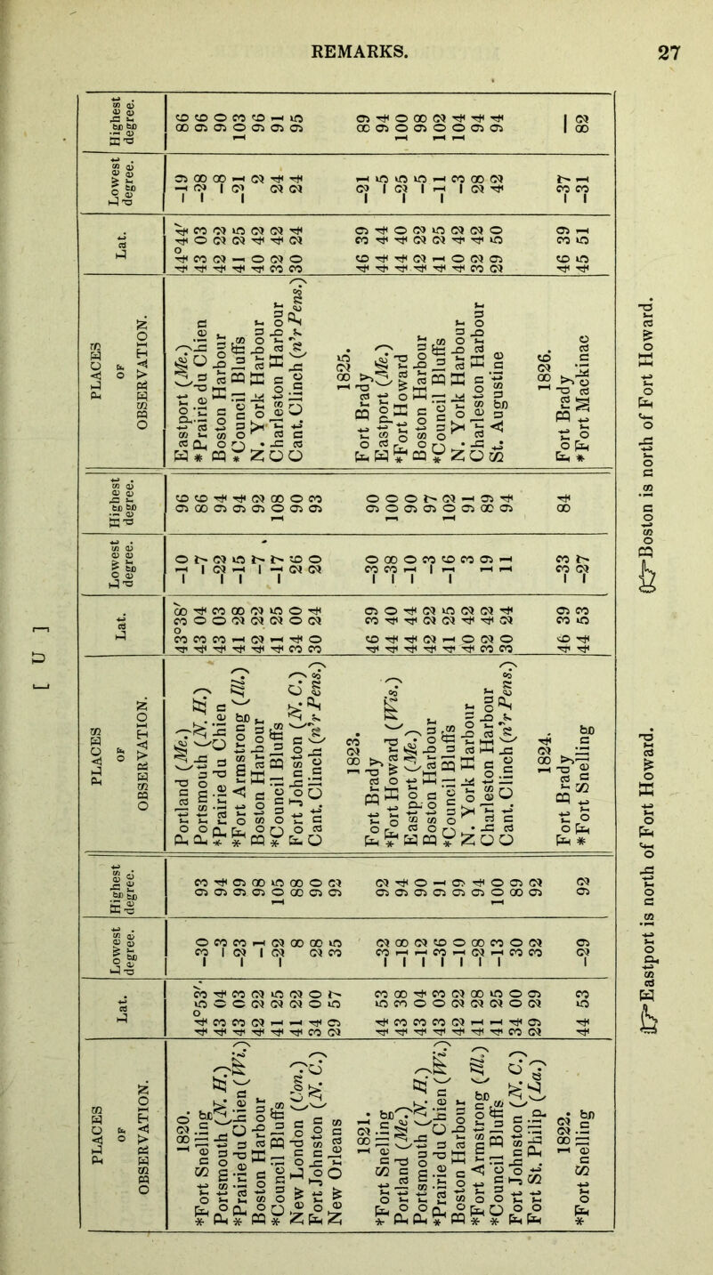 be bo (1) EC T3 to «D O CO O ^ »0 00 Ol O 05 05 Oi I c? I 00 m m ? fcn 05 00 00 ^ CQ -j< fN I (?j CQ 05 i-iuovniOi-icoooc5 C5 I 05 I -jt I C5 i> 1—t COCO CO 05 m C5 C5 tJh O 05 05 T^^ 05 C5'^OC5>005050 eO'^'^0505'^'^0 0'^T#<05F-<005Cr5 Tti CO 05 05 I—I CO O a »- o ^ CD 3 _0 •— iC ,03 O l- '--a — cE: JD « S sax .2 'S m W o-c C g g -2'S 2 p CB 1-1 CO O PC p CLi o • -C CS H # pq r ZOO yo 2 3 E: 05 ^ b -£ -P JH 2 4'S- i ” m ffi C -- o pH — ^ o IT! r-O*- s o J=i Is CQ ;s 3 CO ho O) 3 O g o 'CQ ZO^ -o cs pq^ ■£ o O Qh Oh % cr>COrt(Hi<C5000CO 050005050500505 0001>05-^05tH 05005050050005 Ul 05 05 O) ^ bjo O 05 oj>c5or^r^oo ^ 1* ' i* ^ oooocoocoo5^ '?'?!' ' 7 CO CO 05 00'!t<COOOC5iO)OTt< C00005C5050C5 COCOCO»-^C5<-HTdHO Hr-^r^-^-^T^COCO (05O'!^^C5»r5C5C5Tt« COrfiTjiC5C5Tt<':fC5 Oh*('^C5,-iOC50 O rjs 52 7- * S p I S S ^ I ^3-0 Ptil—I °.S 1 1-2^ c’i oo OOnrr^Or^oP CU a. !r * PQ * &-o 'O ^ R •S « ^ s > J ^-SS-^MSgl 3 O-ui-H'— 3^i-> — £KS3-|SpO ” t: S-'2 g >H- Qh? WDQ^ZOO 05 00 faD o ftH pH * CO'^C5000000 05 C5'>^0->i05TfiOa505 05 ■Sf ^ 050505050000505 05 05 05 05 05 05 O 00 <35 05 £ -S « . 1 M 1 1 1 1 1 1 1 1 a 00005050500 O CO O O 05 05 05 O 05 IP •^C0COC5^-HTt<O5 ■rJH CO CO CO 05 1-H ^ 05 rt< H}< -cji -rH CO 05 70 >-’ .2 3 c2 ^ O* ^^-P O O r- 2 ^ eS 3 3 CQ -o ^ jn _ c cb’ ^ 7^^ ,-c p p « p o OQ g- bJ c O c IJ Jo 00 o i-> »-. <» o ^ OQ. o ^ Ph ^ CQ * Z piH 55 • faX) S5 .S ^ -Q ,2 o 1- cOrn^ , „■ 3 3 C W CD cn;^ 02P 3.2 a< 2® aj P 2 1-1 o 4J ® it: &H cu b2 O o r Oh IQh r W * * 05 c 05 .2 00 02 ^ CD 3 Eastport is north of Fort Howard. Qi^^Boston is north of Fort Howard.