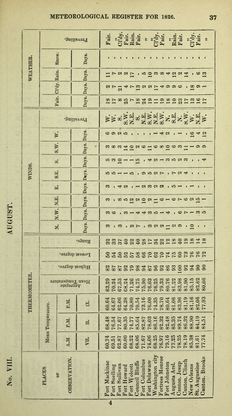 ^ ^ Csh M til (.i S3 Q &H fci Q Pm irjocooO'^iMN'^ icoco C^t-^Tf<l^C0(M(MI>Tt(O5O5«5 iQOOi (M .-H r-l l-H Qrl^>oou:ll>oO'^OJl-*J05oooco^>coco^' —I--H IM •SunreAgjj fe >■ 00 ^ ^ > »! I I -H (M , ^ , CD COOOCO-^OC<lCD'-<CDOOO<X>eO'-Hi-iO>Oi lOCdOi-ii-tiO |T^<(M.-hCOO(MCO lOOi-Hi-HO |0510I??I> I I I CO ,r-H(MCO(MC< iin CO I 00O(M(MO<?«^«0r-<COI>CD(MU0—• coo iCOi-t-^riiCOiCif-H'^ ,OI>^COIO CO iCO 1(M1^ ,C0(M(M^<MO5 lO •8§u'ea (MC0I>ONO003>'^(M(M00OO5Q0'cH00 COCOCO-^(M'!^<(MrHCO(M.-l.-IT^,-lr-Hr^,-H 005(NOo6o6'-H-!:JHo6cDa5l>odoOiO'—>3> CDCDCDCDCDCDl>I>CDt^l^J>3>I>00CX)t^ ^ gj £ § S3 • Cl,o o 52 feD c .0 fl G 3 ® > ^^ ^ o ^ .5 ® ^ o O Q 0) Q5 O a o o o ^ ^ o o o O O O o O O 4