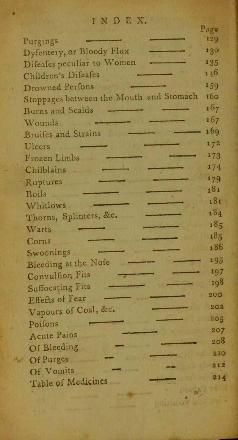 Purgings • Dyfcnteiy, or Bloody Flux Difeafes peculiar to Women Children’s Difeafes — Drowned Perfons Stoppages between the Mouth Burns and Scalds — — Wounds ■— —■ Bruiles and Strains * Ulcers — Frozen Limbs Chilblains * Ruptures “ Boils  Whitlows Thorns, Splinters, &c. Warts Corns Swocnings Bleeding at the Nofe Convulhon Fits —7 Suffocating Fits - “ Effefts of Fear Vapours of Coal, &c. Poifons *——“ ““ Acute Pains Of Bleeding ~ Of Purges Of Vomits Table of Medicines • 129 — 130 i35 — 146 »59 and Stomach 160 16 7 167 _ 169 172 173 174 179 181 --—. i8r . 184 185 185 186 — 195 — 197 198 200 —. 202 - 205 207 - 208 210 212 ——— 214