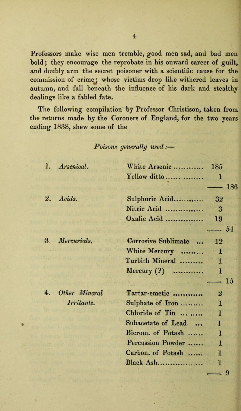 Professors make wise men tremble, good men sad, and bad men bold; they encourage the reprobate in his onward career of guilt, and doubly arm the secret poisoner with a scientific cause for the commission of crimej whose victims drop like withered leaves in autumn, and fall beneath the influence of his dark and stealthy dealings like a fabled fate. The following compilation by Professor Christison, taken from the returns made by the Coroners of England, for the two years ending 1838, shew some of the Poisons generally used:— ]. Arsenical, White Arsenic 185 Yellow ditto • 1 2. Acids, Sulphuric Acid 32 Nitric Acid 3 Oxalic Acid 19 3. Mercurials, Corrosive Sublimate ... 12 White Mercury 1 Turbith Mineral 1 Mercury (?) 1 4. Other Mineral Tartar-emetic * 2 Irritants, Sulphate of Iron 1 Chloride of Tin 1 Subacetate of Lead 1 Bicrom. of Potash 1 Percussion Powder 1 Carbon, of Potash 1 Black Ash 1