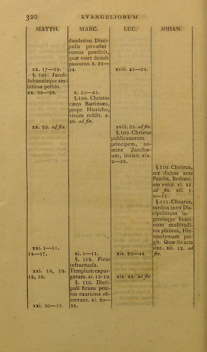 MATTH. xx.17—19. §. 107. Jacobi Johannisqueam- bitiosa petitio, xx. 20—28. xx. 29. ad fin. ■ _ xxi. 1—11. 14—17. xxi. 18, 19. 12, 13. xxi. 20—’-22. MARC. duodecim Disci- pulis privatim rursus praedicit, quae esset deinde passurus, x. 32— 34. X. 3 L—45. §.108. Christus caeco Bartimaeo, prope Hiericho, visum reddit, x 46. adfin. xi. 1—11. §. 112. Ficus infructuofa. Templumexpur- gatum. xi. 12-19 §. 113. Disci- puli ficum peni- tus exaruisse ob servant, xi. 20— 20. LUC. XVIII. 31—34. xviii. 35. adfin. §.109. Christus publicanorum principem, no- mine Zacchae- um, invisit, xix 2—28. XIX. 29—44. xix. 45. ad fin. JOHAN. §.l 10- Christus, sex diebus ante Pascha, Bethani- am vehit, xi. 55. ad fin. xii. 1. 9—11. §.lll. Christus, medios inter Dis- cipulorum in- gentisquc homi- num multitudi- nis plausus, Hie- rosolymam per- git. Quae ibi acta sint., xii. 12. ad fin.