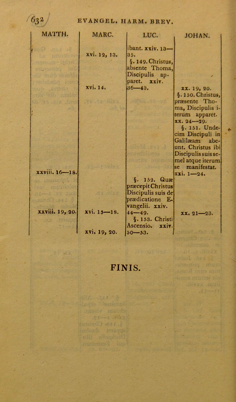 f EVANGEL.HARM.BREV. MA1TH. MARC. LUC. JOHAN. f ibant, xxiv. 13— xvi. 12, 13. 35. §. 149. Christus, - absente Thoma, Discipulis ap- xvi. 14. paret. xxiv. 36—43. XX. 19, 20. §.150. Christus, praesente Tho- ) ma, Discipulis i- t terum apparet. XX. 24—29. §. 151. Unde- cim Discipuli in Galilaeam abe- unt. Christus ibi Discipulis suis se- mel atque iterum se manifestat. xxviii. 16—18. xxi. 1—24. \ ' xxviii. 19, 20. §. 152. Quae praecepit Christus Discipulis suis de praedicatione E- vangelii. xxiv. xvi. ia—18. 44—49. §. 153. Christi Ascensio, xxiv. xx. 21—23. xvi. 19, 20. 50—53. FINIS
