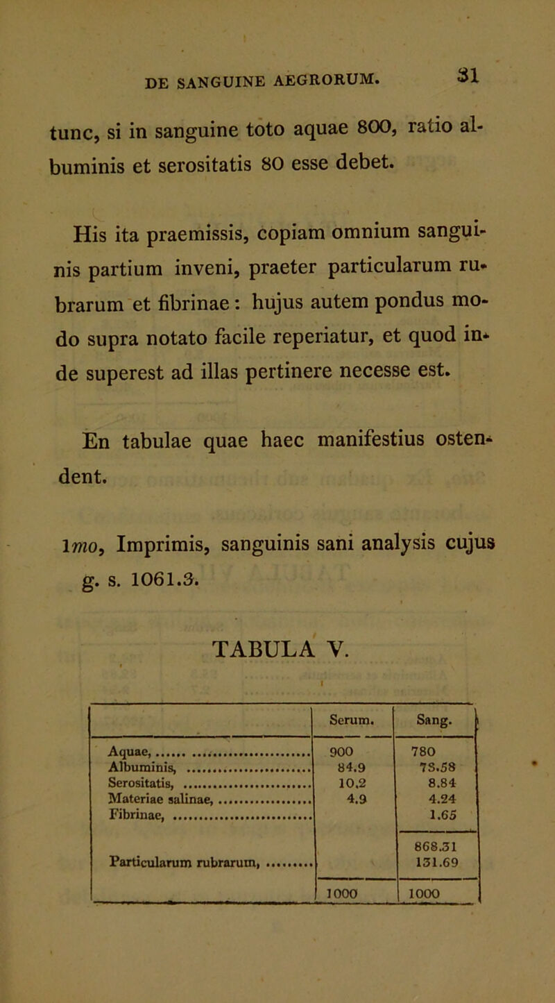 tunc, si in sanguine toto aquae 800, ratio al- buminis et serositatis 80 esse debet. His ita praemissis, copiam omnium sangui- nis partium inveni, praeter particularum ru- brarum et fibrinae : hujus autem pondus mo- do supra notato facile reperiatur, et quod in- de superest ad illas pertinere necesse est. En tabulae quae haec manifestius osten- dent. Imo, Imprimis, sanguinis sani analysis cujus g. s. 1061.3. TABULA Y. Serum. Sang. i Aquae, 900 84.9 10,2 4.9 780 7S.58 8.84 4.24 1.65 868.31 131.69 Albuminis, Serositatis, Materiae salinae, Fibrinae, Particularum rubrarum 1000 1000
