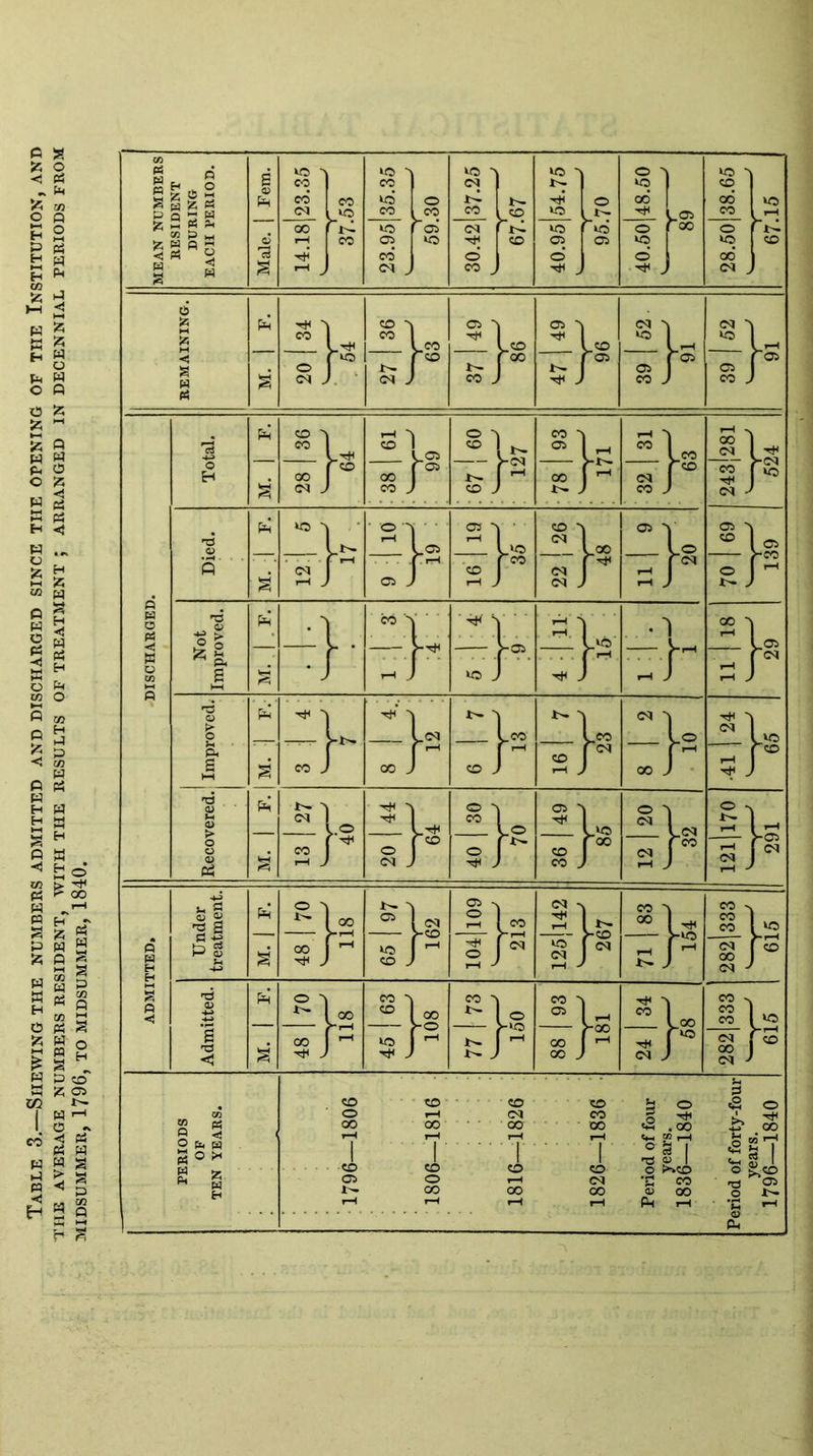 MIDSUMMER, 1796, TO MIDSUMMER, 1840.