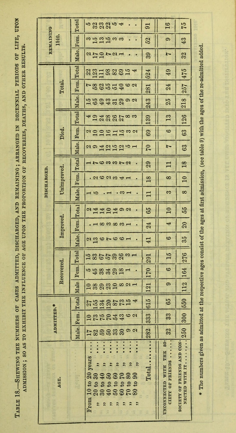r“( § 3 (MCOHCONffiO^ •ifC 05 VO ! H CO CO o £ CO CO P < Male. NNOOCOOOM HOO'OKJCOCO 282 CM CO o vo CM o ! 'k '• o - £> . H I w . 0  'A * ^ M < \ cu ~ ~ OoOOOOOO *73 o w § m a £ 3 fH to /. P S 525 M W g a N CO ^ wp ® N 00 o H 3 g o OOOOOOOO p <1 H-rJ+J+J-H-H-H-H « O Ph P OoOOOOOO H Q Kj o H w 5 !h H a £ 55 W §3 CJ § L o g w S & o o w