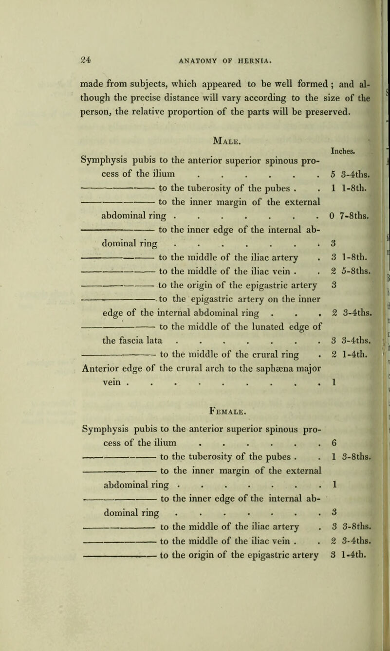 made from subjects, which appeared to be well formed ; and al- though the precise distance will vary according to the size of the person, the relative proportion of the parts will be preserved. Male. Symphysis pubis to the anterior superior spinous pro- cess of the ilium ...... to the tuberosity of the pubes . to the inner margin of the external abdominal ring ....... to the inner edge of the internal ab- dominal ring ....... to the middle of the iliac artery to the middle of the iliac vein . to the origin of the epigastric artery to the epigastric artery on the inner edge of the internal abdominal ring . . . to the middle of the lunated edge of the fascia lata ....... to the middle of the crural ring Anterior edge of the crural arch to the saphaena major vein ......... Inches. 5 3-4ths. 1 l-8th. 0 7-8ths. 3 3 1-8th. 2 5-8ths. 3 2 3-4ths. 3 3-4ths. 2 l-4th. 1 Female. Symphysis pubis to the anterior superior spinous pro- cess of the ilium ...... to the tuberosity of the pubes . —— to the inner margin of the external abdominal ring ....... ■ to the inner edge of the internal ab- dominal ring ....... to the middle of the iliac artery to the middle of the iliac vein . to the origin of the epigastric artery 6 1 3-8ths. 1 3 3 3-8ths. 2 3-4ths. 3 1-4th.