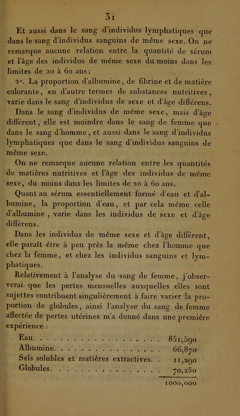 Et aussi dans le sang d’individus lymphatiques que dans le sang d’individus sanguins de même sexe. On ne remarque aucune relation entre la quantité de sérum et l’âge des individus de même sexe du moins dans les limites de 20 à 60 ans; 2°. La proportion d’albumine, de fibrine et de matière colorante, en d’autre termes de substances nutritives, varie dans le sang d’individus de sexe et d’âge difïérens. Dans le sang d’individus de même sexe, mais d’âge diffèrent, elle est moindre dans le sang de femme que dans le sang d’homme, et aussi dans le sang d’individus lymphatiques que dans le sang d’individus sanguins de même sexe. On ne remarque aucune relation entre les quantités de matières nutritives et l’âge des individus de même sexe, du moins dans les limites de 20 à 60 ans. Quant au sérum essentiellement formé d’eau et d’al- bumine, la proportion d’eau, et par cela même celle d’albumine , varie dans les individus de sexe et d’âge différons. Dans les individus de même sexe et d’âge different, elle paraît être à peu près la même chez l’homme que chez la femme, et chez les individus sanguins et lym- phatiques. Relativement à l’analyse du sang de femme, j’obser- verai que les pertes mensuelles auxquelles elles sont sujettes contribuent singulièrement à faire varier la pro- portion de globules, ainsi l’analyse du sang de femme affectée de pertes utérines m’a donné dans une première expérience : Eau 851,690 Albumine 66,870 Sels solubles et matières extractives. . n,2qo Globules 70,250 1000,000