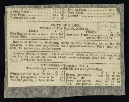 On Wednesday morning last died, at the house of Mr. Richardson, Horsemonger-lane, Southwark, aged four year and nine months, George Alexander, the late celebrated and surprising spotted West Indian ...