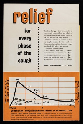 A little Calcidrine goes a long way to treat a bad cough.