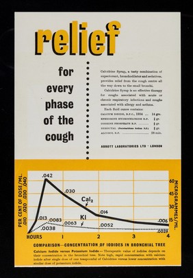 A little Calcidrine goes a long way to treat a bad cough.