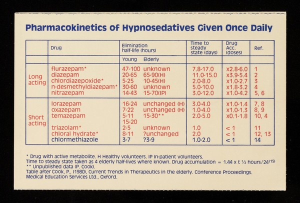 Which hypnotic for the elderly? : in the elderly calm days and restful nights start with Heminevrin capsules.