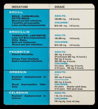 Identification and dosage card for the new BRL Penicillins.