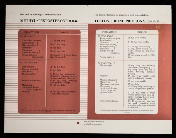 B.D.H. Androgens : methyl-testosterone B.D.H. Testosterone propionate B.D.H.
