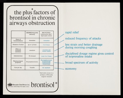 The plus factors of Brontisol in chronic airways obstruction.