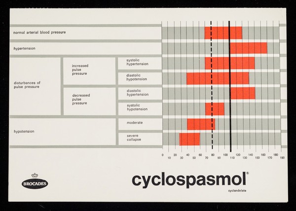 Cyclospasmol.