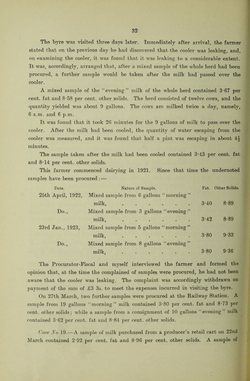 The byre was visited three days later. Immediately after arrival, the farmer stated that on the previous day he had discovered that the cooler was leaking, and, on examining the cooler, it was found that it was leaking to a considerable extent. It was, accordingly, arranged that, after a mixed, sample of the whole herd had been procured, a further sample would be taken after the milk had passed over the cooler. A mixed sample of the “evening” milk of the whole herd contained 3-67 per cent, fat and 8-58 per cent, other solids. The herd consisted of twelve cows, and the quantity yielded was about 9 gallons. The cows are milked twice a day, namely, 6 a.m. and 6 p.m. It was found that it took 26 minutes for the 9 gallons of milk to pass over the cooler. After the milk had been cooled, the quantity of water escaping from the cooler was measured, and it was found that half a pint was escaping in about 4| minutes. The sample taken after the milk had been cooled contained 3*43 per cent, fat and 8-14 per cent, other solids. This farmer commenced dairying in 1921. Since that time the undernoted samples have been procured : — Date. 25th April, 1922, Do., 23rd Jan., 1923, Do., Nature of Sample. Mixed sample from 6 gallons “morning ” milk, ...... Mixed sample from 3 gallons “evening ” milk, ...... Mixed sample from 5 gallons “ morning ” milk, ...... Mixed sample from 8 gallons “evening” milk, Fat. Other Solii 3*40 8-89 3-42 8-89 3-80 9-33 3-80 9-36 The Procurator-Fiscal and myself interviewed the farmer and formed the opinion that, at the time the complained of samples were procured, he had not been aware that the cooler was leaking. The complaint was accordingly withdrawn on payment of the sum of <£3 3s. to meet the expenses incurred in visiting the byre. On 27th March, two further samples were procured at the Railway Station. A sample from 19 gallons “morning” milk contained 3-80 per cent, fat and 8*73 per cent, other solids; while a sample from a consignment of 10 gallons “evening ” milk contained 3*62 per cent, fat and 8 84 per cent, other solids. Case No 19.—A sample of milk purchased from a producer’s retail cart on 22nd March contained 2-92 per cent, fat and 8-96 per cent, other solids. A sample of