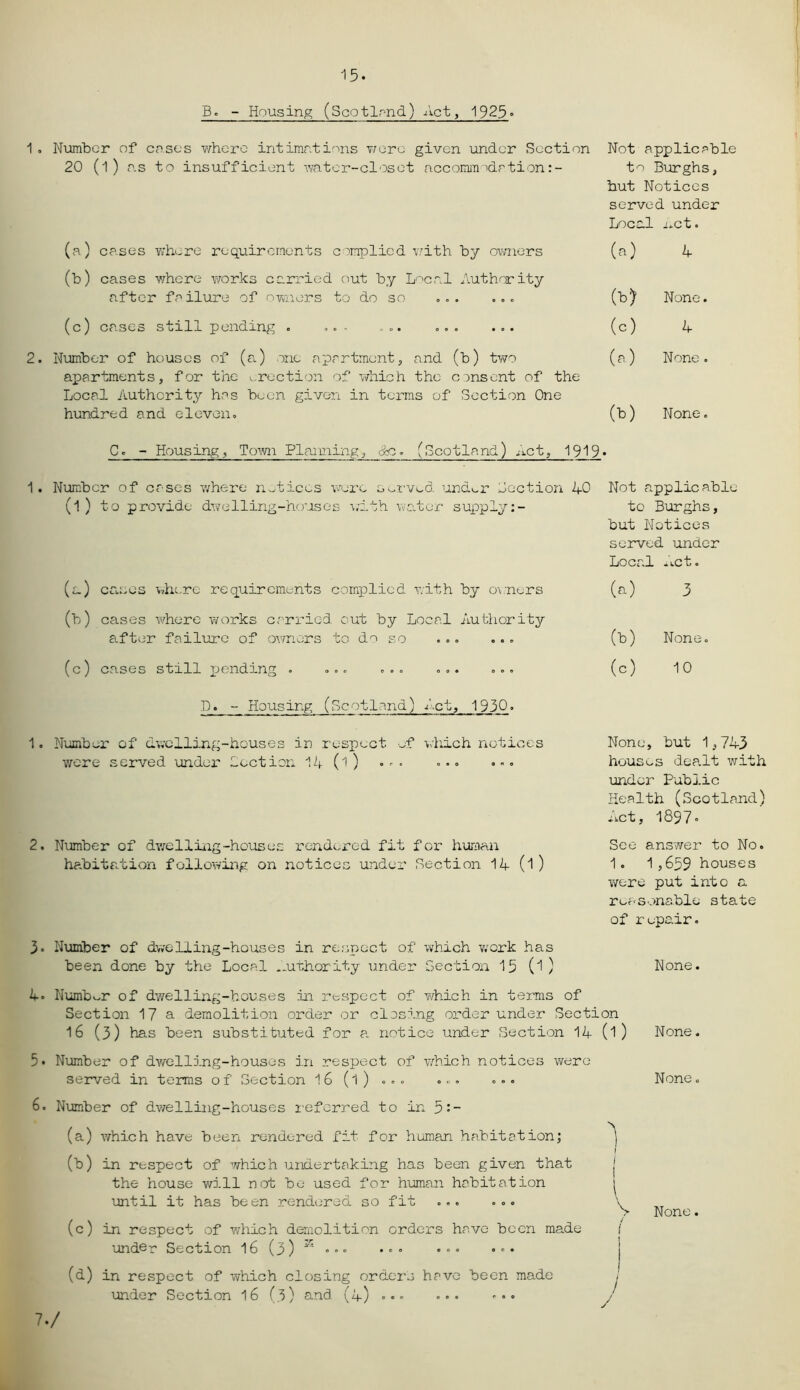 15. B. - Housing (Scotland) Act, 1925° Number of cases where intimations were given under Section Not applicable 20 (l ) a.s to insufficient water-closet accommodation:- to Burghs, hut Notices served under Local Act. (a) cases where requirements complied with by owners (b) cases where works carried out by Local Authority after failure of owners to do so .. . ... (a) (b) (c) (a) 4 None. 4 None . (c) cases still pending . ..- ... ... ... 2. Number of houses of (a) one apartment, and (b) two apartments, for the erection of which the consent of the Local Authority has been given in terms of Section One hundred and eleven, (b) None. C. - Housing, Town Planning, &c. (Scotland) Act, 1919• 1. Number of cases where notices wore served und^r Section 40 Not applicable (l) to provide dwelling-houses with water supply:- (a) cases where requirements complied with by owners (b) cases where works carried cut by Local Authority after failure of owners to do so ... ... (c) cases still pending . ... ... ... ... D. - Housing (Scotland) Act, 1930» Number of dwelling-houses in respect of which notices were served under Lection 14 (l) ... ... ... 2. Number of dwelling-houses rendered fit for human habitation following on notices under Section 14 (l) 3. Number of dwelling-houses in respect of which work has been done by the Local Authority under Section 15 (1 ) to Burghs, but Notices served under Local Act. (a) (5) (c) 3 None. 10 None, but 1,743 houses dea.lt with under Public Health (Scotland) Act, 1897- See answer to No. 1. 1,659 houses were put into reasonable state of repair. 4. Number of dwelling-houses in respect of which in terms of Section 17a demolition order or closing order under Section 16 (3) has been substituted for a notice under Section 14 (l) 5* Number of dv/elling-houscs in respect of which notices were served in terms of Section l6(l) ... ... ... 6. Number of dwelling-houses referred to in 5-~ (a) which have been rendered fit for human habitation; (5) in respect of which undertaking has been given that None. None, None. the house will not be used for human habitation until it has been rendered so fit ... ... (c) in respect of which demolition orders have been made under Section 16 (3) ^ ••• ••• ... (a) in respect of which closing orders have been made under Section 16 (3) and (4) ••• ••• A None. / 7./