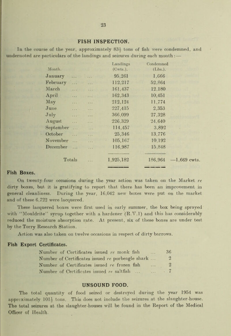 FISH INSPECTION. In the course of the year, approximately 83^ tons of fish were condemned, and undernoted are particulars of the landings and seizures during each month : — Landings Condemned Month. (Cwts.). (Lbs.). J anuary 95,261 1,666 February 112,217 52,864 March 161,437 12,180 April 162,343 10,451 May 212,124 11,774 June 227,415 2,353 July 366,099 27,328 August 226,329 24,640 September ... 114,457 3,892 October 25,346 13,776 November ... 105,167 10,192 December ... 116,987 15,848 Totals 1,925,182 186,964 —1,669 cwts. Fish Boxes. On twenty-four occasions during the year action was taken on the Market re dirty boxes, but it is gratifying to report that there has been an improvement in general cleanliness. During the year, 16,042 new boxes were put on the market and of these 6.722 were lacquered. These lacquered boxes were first used in early summer, the box being sprayed with “Mouldrite” syrup together with a hardener (R.V.l) and this has considerably reduced the moisture absorption rate. At present, six of these boxes are under test by the Tony Research Station. Action was also taken on twelve occasions in respect of dirty barrows. Fish Export Certificates. Number of Certificates issued re monk fish ... 36 Number of Certificates issued re porbeagle shark ... 2 Number of Certificates issued re frozen fish ... 2 Number of Certificates issued re saltfish ... ... 7 UNSOUND FOOD. The total quantity of food seized or destroyed during the year 1954 was apprcximately 101 i tons. This does not include the seizures at the slaughter-house. The total seizures at the slaughter-houses will be found in the Report of the Medical Officer of Health.