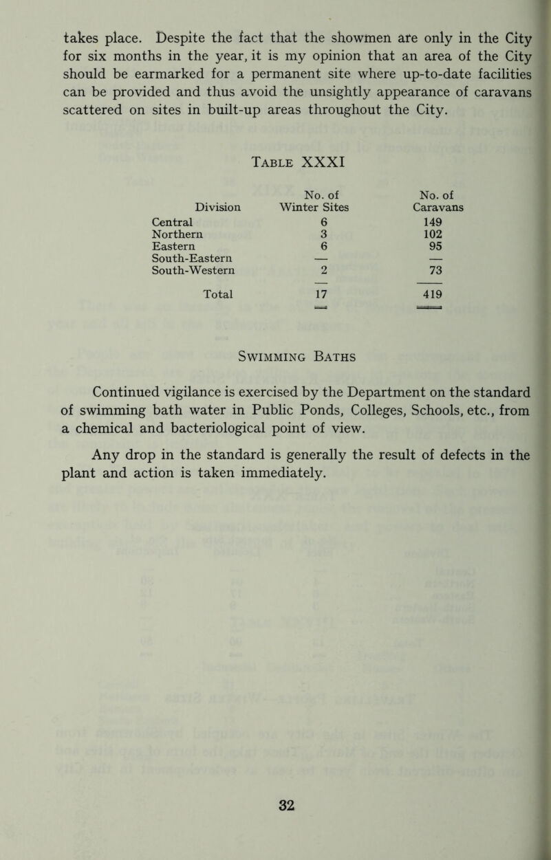 takes place. Despite the fact that the showmen are only in the City for six months in the year, it is my opinion that an area of the City should be earmarked for a permanent site where up-to-date facilities can be provided and thus avoid the unsightly appearance of caravans scattered on sites in built-up areas throughout the City. Table XXXI No. of No. of Division Winter Sites Caravans Central 6 149 Northern 3 102 Eastern 6 95 South-Eastern — — South-Western 2 73 Total 17 419 Swimming Baths Continued vigilance is exercised by the Department on the standard of swimming bath water in Public Ponds, Colleges, Schools, etc., from a chemical and bacteriological point of view. Any drop in the standard is generally the result of defects in the plant and action is taken immediately.