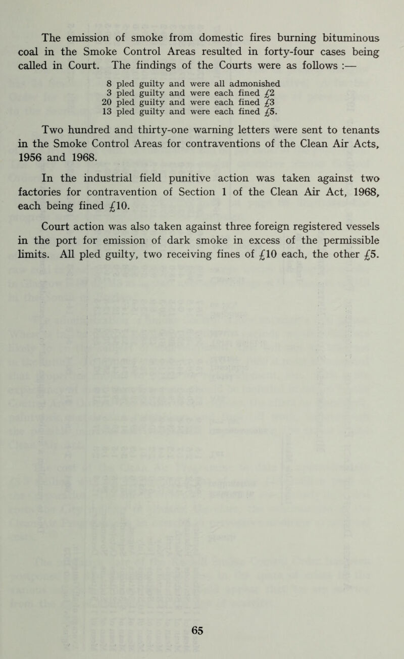 The emission of smoke from domestic fires burning bituminous coal in the Smoke Control Areas resulted in forty-four cases being called in Court. The findings of the Courts were as follows :— 8 pled guilty and were all admonished 3 pled guilty and were each fined £2 20 pled guilty and were each fined £3 13 pled guilty and were each fined £5. Two hundred and thirty-one warning letters were sent to tenants in the Smoke Control Areas for contraventions of the Clean Air Acts, 1956 and 1968. In the industrial field punitive action was taken against two factories for contravention of Section 1 of the Clean Air Act, 1968, each being fined £10. Court action was also taken against three foreign registered vessels in the port for emission of dark smoke in excess of the permissible limits. All pled guilty, two receiving fines of £10 each, the other £5.