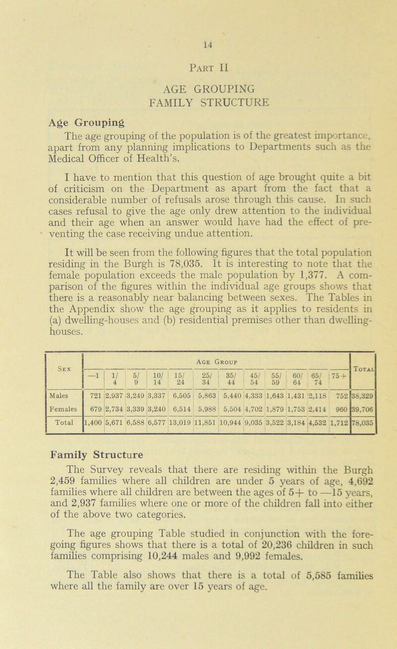 Part II AGE GROUPING FAMILY STRUCTURE Age Grouping The age grouping of the population is of the greatest importance, apart from any planning implications to Departments such as the Medical Officer of Health’s. I have to mention that this question of age brought quite a bit of criticism on the Department as apart from the fact that a considerable number of refusals arose through this cause. In such cases refusal to give the age only drew attention to the individual and their age when an answer would have had the effect of pre- venting the case receiving undue attention. It will be seen from the following figures that the total population residing in the Burgh is 78,035. It is interesting to note that the female population exceeds the male population by 1,377. A com- parison of the figures within the individual age groups shows that there is a reasonably near balancing between sexes. The Tables in the Appendix show the age grouping as it applies to residents in (a) dwelling-houses and (b) residential premises other than dwelling- houses. Sex Age Group Total —1 1/ 5/ 10/ ! 15/ 25/ 35/ 45/ 55/ 60/ 65/ 75 + 4 9 14 24 34 44 54 59 64 74 Males 721 2,937 3,249 3,337 6,505 5,863 5,440 4,333 1,643 1,431 2,118 752 38,329 Females 679 2,734 3,339 3,240 6,514 5,988 5,504 4,702 1,879 1,753 2,414 960 39,706 Total 1,400 5,671 6,588 6,577 13,019 11,851 10,944 9,035 3,522 3.1S4 4,532 1,712 78,035 Family Structure The Survey reveals that there are residing within the Burgh 2,459 families where all children are under 5 years of age, 4,692 families where all children are between the ages of 5-f- to —15 years, and 2,937 families where one or more of the children fall into either of the above two categories. The age grouping Table studied in conjunction with the fore- going figures shows that there is a total of 20,236 children in such families comprising 10,244 males and 9,992 females. The Table also shows that there is a total of 5,585 families where all the family are over 15 years of age.