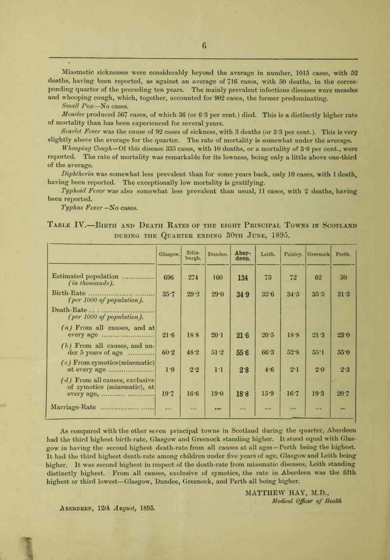 Miasmatic sicknesses were considerably beyond the average in number, 1015 cases, with 52 deaths, having been reported, as against an average of 716 cases, with 50 deaths, in the corres- ponding quarter of the preceding ten years. The mainly prevalent infectious diseases were measles and whooping cough, which, together, accounted for 902 cases, the former predominating. Small Pox—No cases. Measles produced 567 cases, of which 36 (or 6'3 per cent.) died. This is a distinctly higher rate of mortality than has been experienced for several years. Scarlet Fever was the cause of 92 cases of sickness, with 3 deaths (or 3-3 per cent.). This is very slightly above the average for the quarter. The rate of mortality is somewhat under the average. Whooping Gough— Of this disease 335 cases, with 10 deaths, or a mortality of 3'0 per cent., were reported. The rate of mortality was remarkable for its lowness, being only a little above one-third of the average. Diphtheria was somewhat less prevalent than for some years back, only 10 cases, with 1 death, having been reported. The exceptionally low mortality is gratifying. Typhoid Fever was also somewhat less prevalent than usual, 11 cases, with 2 deaths, having been reported. Typhus Fever— No cases. Table IV.—Birth and Death Rates of the eight Principal Towns in Scotland DURING THE QUARTER ENDING 30tI1 JUNE, 1895. Glasgow. Edin- burgh. Dundee. Aber- deen. Leith. Paisley. Greenock Perth. Estimated population 696 274 160 134 73 72 62 30 (in thousands ). Birth-Rate 35-7 292 29-0 34 9 32-6 34-5 35 5 31-3 (per 1000 of population). Death-Rate (per 1000 of population). (a) From all causes, and at every age 21-6 18-8 20 T 21 6 20-5 18-8 21-3 23-0 (h) From all causes, and un- der 5 years of age 60-2 48-2 51-2 55 6 66-3 52-8 55 T 55-0 (c) From zymotics (miasmatic) at every age 1-9 2 2 IT 28 4-6 2T 2 0 2-3 (d) From all causes, exclusive of zymotics (miasmatic), at every age, 19-7 16-6 190 18 8 159 16-7 193 207 Marriage-Rate ... ... As compared with the other seven principal towns in Scotland during the quarter, Aberdeen had the third highest birth-rate, Glasgow and Greenock standing higher. It stood equal with Glas- gow in having the second highest death-rate from all causes at all ages—Perth being the highest. It had the third highest death-rate among children under five years of age, Glasgow and Leith being higher. It was second highest in respect of the death-rate from miasmatic diseases, Leith standing distinctly highest. From all causes, exclusive of zymotics, the rate in Aberdeen was the fifth highest or third lowest—Glasgow, Dundee, Greenock, and Perth all being higher. MATTHEW HAY, M.D., Medical Officer of Health Aberdeen, Y2th August, 1895.