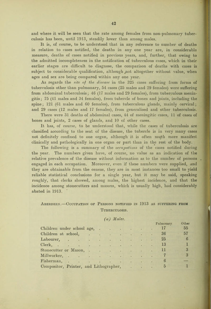 and where it will be seen that the rate among females from non-pnlmonary tuber- culosis has been, until 1913, steadily low£r than among males. It is, of course, to be understood that in any reference to number of deaths in relation to cases notified, the deaths in any one year are, in considerable measure, deaths of cases notified in previous years, and, further, that owing to the admitted incompleteness in the notification of tuberculous cases, which in their earlier stages are difficult to diagnose, the comparison of deaths with cases is subject to considerable qualification, although /lot altogether without value, when ages and sex are being compared within any one year. As regards the site of the disease in the 325 cases suffering from fonns of tuberculosis other than pulmonary, 54 cases (25 males and 29 females) were suffering from abdominal tuberculosis; 46 (17 males and 29 females), from tuberculous menin- gitis; 75 (41 males and 34 females), from tubercle of bones and joints, including the spine; 121 (61 males and 60 females), from tuberculous glands, mainly cervical; and 29 cases (12 males and 17 females), from generalised and other tuberculosis. There were 31 deaths of abdominal cases, 44 of meningitic cases, 11 of cases of bones and joints, 2 cases of glands, and 10 of other cases. It has, of course, to be understood that, while the cases of tuberculosis are classified according to the seat of the disease, the tubercle is in very many cases not definitely confined to one organ, although it is often much more manifest clinically and pathologically in one organ or part than in the rest of the body. The following is a summary of the occupations of the cases notified during the year. The numbers given have, of course, no value as an indication of the relative prevalence of the disease without information as to the number of persons engaged in each occupation. Moreover, even if these numbers were supplied, and they are obtainable from the census, they are in most instances too small to yield reliable statistical conclusions for a single year, but it may be said, speaking roughly, that clerks showed, among males, the highest incidence, and that the incidence among stonecutters and masons, which is usually high, had considerably abated in 1913. Aberdeen.—Occupation of Persons notified in 1913 as suffering from Tuberculosis. (a) Mcdes. Children under school age. Children at school, . . . . Labourer^ ...... Clerk, ....... Stonecutter or Mason, . . . . Millworker, ...... Fisherman, ...... Compositor, Printer, and Lithographer, Pulmonary Other 17 55 36 57 25 6 13 1 11 3 7 3 6 — 5 1