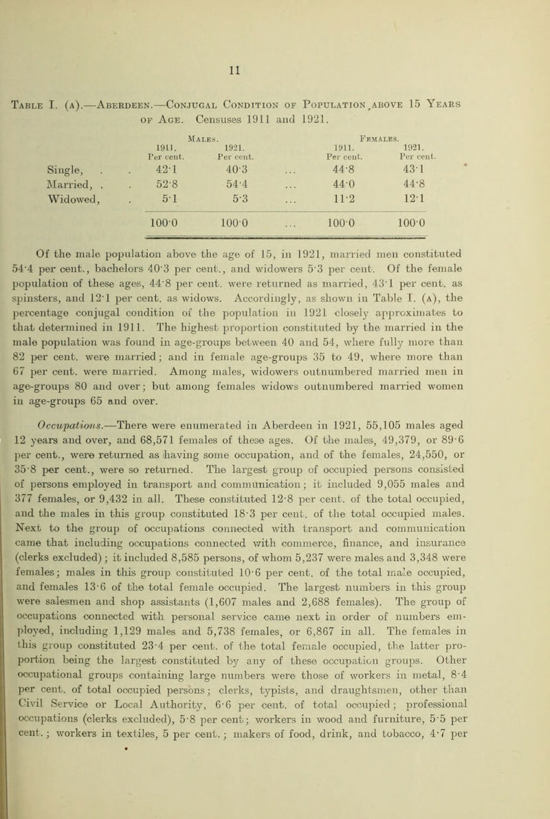 Table I. (a).—Aberdeen.—Conjugal Condition of Population ,above 15 Years of Age. Censuses 1911 and 1921. Males. Females. 1911. 1991. 1911. 1921. Per cent. Per cent. Per cent. Per cent. Single, 42-1 403 44-8 43-1 Married, . 52-8 54-4 44-0 44-8 Widowed, 51 5-3 112 12-1 100-0 100-0 100-0 1000 Of the male population above the age of 15, in 1921, married men constituted 54'4 per cent., bachelors 40'3 per cent., and widowers 53 per cent. Of the female population of these ages, 44'8 per cent, were returned as married, 43’1 per cent, as spinsters, and 12'1 jier cent, as widows. Accordingly, as shown in Table I. (a), the percentage conjugal condition of the population in 1921 closely approximates to that determined in 1911. The highest proportion constituted by the married in the male population was found in age-groups between 40 and 54, where fully more than 82 per cent, were married; and in female age-groups 35 to 49, where more than 67 per cent, were married. Among males, widowers outnumbered married men in age-groups 80 and over; but among females widows outnumbered married women in age-groups 65 and over. Occupations.—There were enumerated in Aberdeen in 1921, 55,105 males aged 12 years and over, and 68,571 females of these ages. Of the males, 49,379, or 89‘6 per oent., were returned as having some occupation, and of the females, 24,550, or 35'8 per cent., were so returned. The largest group of occupied persons consisted of persons employed in transport and communication; it included 9,055 males and 377 females, or 9,432 in all. These constituted 12-8 per cent, of the total occupied, and the males in this group constituted 18 3 per cent, of the total occupied males. Next to the group of occupations connected with transport and communication came that including occupations connected with commerce, finance, and insurance (clerks excluded) ; it included 8,585 persons, of whom 5,237 were males and 3,348 were females; males in this group constituted 10’6 per cent, of the total male occupied, and females 13■ 6 of the total female occupied. The largest numbers in this group were salesmen and shop assistants (1,607 males and 2,688 females). The group of occupations connected with personal service came next in order of numbers em- ployed, including 1,129 males and 5,738 females, or 6,867 in all. The females in this group constituted 23'4 per oent. of the total female occupied, the latter pro- portion being the largest constituted by any of these occupation groups. Other occupational groups containing large numbers were those of workers in metal, 8'4 per cent, of total occupied persons; clerks, typists, and draughtsmen, other than Civil Service or Local Authority, 6-6 per cent, of total occupied; professional occupations (clerks excluded), 5'8 per cent; workers in wood and furniture, 5’5 per cent.; workers in textiles, 5 per cent.; makers of food, drink, and tobacco, 4-7 per