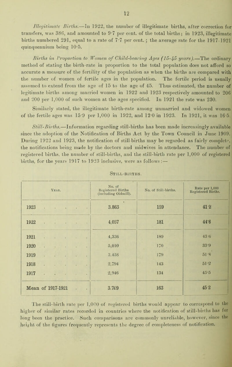 Illegitimate Births.—In 1922, the number of illegitimate births, after correction for transfers, was 38(5, and amounted to 9'7 per cent, of the total births; in 1923, illegitimate births numbered 291, equal to a rate of 7'7 per cent. ; the average rate for the 1917-1921 quinquennium being 105. Births in Proportion to IVomen of Child-hearing Ages (lo-Jf.5 years).—The ordinary method of stating the birth-rate in proportion to the total population does not afford so accurate a measure of the fertility of the population as when the births are compared with the number of women of fertile ages in the population. The fertile period is usually assumed to extend from the age of 15 to the age of 45. Thus estimated, the number of legitimate births among married women in 1922 and 1923 respectively amounted to 20G and 200 per 1,000 of such women at the ages specified. In 1921 the rate was 230. Similarly stated, the illegitimate birth-rate among unmarried and widowed women of the fertile ages was 15 9 per 1,000 in 1922, and 12-0 in 1923. In 1921, it was 165. Still-Births.—Information regarding still-births has been made increasingly available since the adoption of the Notification of Births Act by the Town Council in June 1909. During 1922 and 1923, the notification of still births may be regarded as fairly complete, the notifications being made by the doctors and midwives in attendance. The number of registered births, the number of still-births, and the still-birth rate per 1,000 of registered births, for the years 1917 to 1923 inclusive, were as follows: — Still-births. Year. No. of Registered Births (including Oldmill). No. of Still-births. Rate per 1,000 Registered Births. 1923 3.863 159 41 2 1922 4,057 181 44'6 1921 4,336 189 43 6 1920 5,010 170 33-9 1919 3.458 179 51-8 1918 2,794 143 51-2 1917 2,946 134 45-5 Mean of 1917-1921 3.769 163 45 2 l'he still-birth rate per 1,000 of registered births would appear to correspond to the higher of similar rates recorded in countries where the notification of still-births has for long been the practice. Such comparisons are commonly unreliable, however, since the height of the figures frequently represents the degree of completeness of notification.