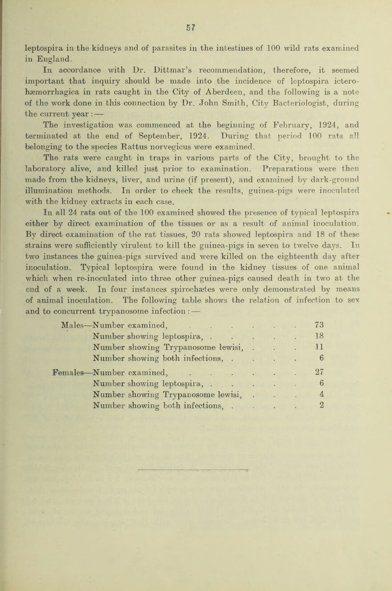 leptospira in the kidneys and of parasites in the intestines of 100 wild rats examined in England. In accordance with Dr. Dittmar’s recommendation, therefore, it seemed important that inquiry should be made into the incidence of leptospira ictero- haemorrhagica in rats caught in the City of Aberdeen, and the following is a note of the work done in this connection by Dr. John Smith, City Bacteriologist, during the current year : — The investigation was commenced at the beginning of February, 1924, and terminated at the end of September, 1924. During that period 100 rats all belonging to the species Rattus norvegicus were examined. The rats were caught in traps in various parts of the City, brought to the laboratory alive, and killed just prior to examination. Preparations were then made from the kidneys, liver, and urine (if present), and examined by dark-ground illumination methods. In order to check the results, guinea-pigs were inoculated with the kidney extracts in each case. In all 24 rats out of the 100 examined showed the presence of typical leptospira either by direct examination of the tissues or as a result of animal inoculation. By direct examination of the rat tissues, 20 rats showed leptospira and 18 of these strains were sufficiently virulent to kill the guinea-pigs in seven to twelve days. In two instances the guinea-pigs survived and were killed on the eighteenth day after inoculation. Typical leptospira were found in the kidney tissues of one animal which when re-inoculated into three other guinea-pigs caused death in two at the end of a week. In four instances spirochaetes were only demonstrated by means of animal inoculation. The following table shows the relation of infection to sex and to concurrent trypanosome infection : — Males—Number examined, . . . 73 Number showing leptospira, . . . . . 18 Number showing Trypanosome lewisi, . . . 11 Number showing both infections, .... 6 Females—Number examined, ...... 27 Number showing leptospira, ..... 6 Number showing Trypanosome lewisi, ... 4 Number showing both infections, .... 2