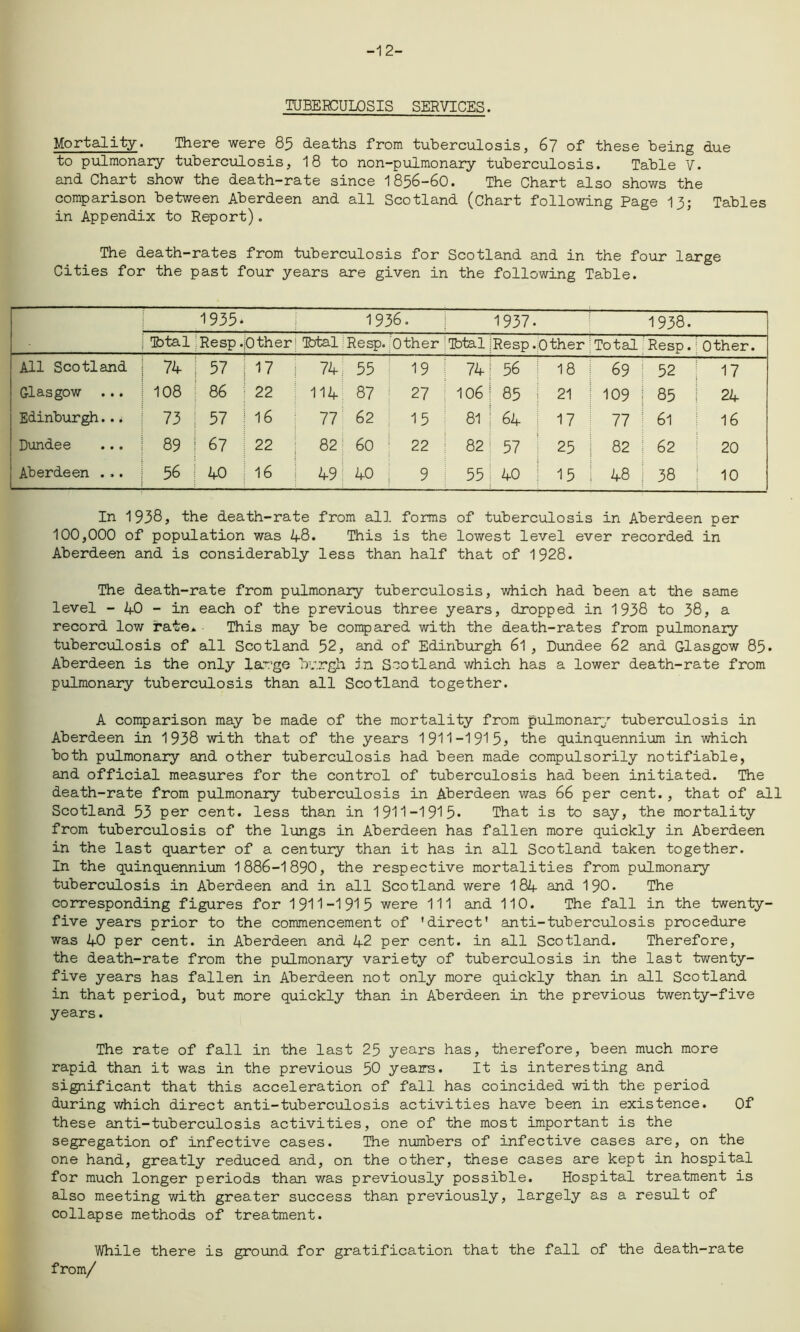 -12- TUBERCULOSIS SERVICES. Mortality. There were 85 deaths from tuberculosis, 67 of these being due to pulmonary tuberculosis, 18 to non-pulmonary tuberculosis. Table V. and Chart show the death-rate since I856-6O. The Chart also shows the comparison between Aberdeen and all Scotland (chart following Page 13; Tables in Appendix to Report). The death-rates from tuberculosis for Scotland and in the four large Cities for the past four years are given in the following Table. 1935* 1936 1937. 1938. 1—1 43 £ Resp. Other Ibtal Resp. Other Ibtal Resp. Other Total Resp. Other. All Scotland j 74 57 17 74 55 19 74 56 18 69 52 17 Glasgow ... ; 108 86 22 114 87 27 106 85 21 109 85 24 Edinburgh..* 73 57 16 77 62 | 15 81 64 17 77 61 16 Dundee ... 89 67 22 82 60 | 22 82 57 25 82 62 20 Aberdeen ... 56 40 16 49: 40 | 9 55 40 15 48 38 10 In 1938* the death-rate from all forms of tuberculosis in Aberdeen per 100,000 of population was 48. This is the lowest level ever recorded in Aberdeen and is considerably less than half that of 1928. The death-rate from pulmonary tuberculosis, which had been at the same level - 40 - in each of the previous three years, dropped in 1938 to 38, a record low rate,. This may be compared with the death-rates from pulmonary tuberculosis of all Scotland 52, and of Edinburgh 6l , Dundee 62 and Glasgow 85. Aberdeen is the only large burgh jn Scotland which has a lower death-rate from pulmonary tuberculosis than all Scotland together. A comparison may be made of the mortality from pulmonary tuberculosis in Aberdeen in 1938 with that of the years 1911-1915* the quinquennium in which both pulmonary and other tuberculosis had been made compulsorily notifiable, and official measures for the control of tuberculosis had been initiated. The death-rate from pulmonary tuberculosis in Aberdeen was 66 per cent., that of all Scotland 53 per cent, less than in 1911-1915* That is to say, the mortality from tuberculosis of the lungs in Aberdeen has fallen more quickly in Aberdeen in the last quarter of a century than it has in all Scotland taken together. In the quinquennium 1886-1890, the respective mortalities from pulmonary tuberculosis in Aberdeen and in all Scotland were 184 and 190. The corresponding figures for 1911-1915 were 111 and 110. The fall in the twenty- five years prior to the commencement of 'direct' anti-tuberculosis procedure was 40 per cent, in Aberdeen and 42 per cent, in all Scotland. Therefore, the death-rate from the pulmonary variety of tuberculosis in the last twenty- five years has fallen in Aberdeen not only more quickly than in all Scotland in that period, but more quickly than in Aberdeen in the previous twenty-five years. The rate of fall in the last 25 years has, therefore, been much more rapid than it was in the previous 50 years. It is interesting and significant that this acceleration of fall has coincided with the period during which direct anti-tuberculosis activities have been in existence. Of these anti-tuberculosis activities, one of the most important is the segregation of infective cases. The numbers of infective cases are, on the one hand, greatly reduced and, on the other, these cases are kept in hospital for much longer periods than was previously possible. Hospital treatment is also meeting with greater success than previously, largely as a result of collapse methods of treatment. While there is ground for gratification that the fall of the death-rate from/