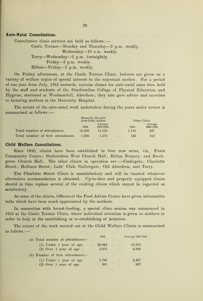 Ante-Natal Consultations. Consultative clinic services are held as follows: — Castle Terrace—Monday and Thursday—2 p.m. weekly. Wednesday—10 a.m. weekly. Torry—Wednesday—2 p.m. fortnightly. Friday—2 p.m. weekly. Hilton—Friday—2 p.m. weekly. On Friday afternoons, at the Castle Terrace Clinic, lectures are given on a variety of welfare topics of special interest to the expectant mother. For a period of one year from July, 1945 onwards, exercise classes for ante-natal cases were held by the staff and students of the Dunfermline College of Physical Education and Hygiene, stationed at Woolmanhill, Aberdeen; they also gave advice and exercises to lactating mothers in the Maternity Hospital. The extent of the ante-natal work undertaken during the years under review is summarised as follows: — Maternity Hospital Ante-Natal Annexe Other Clinics Average Average 1945 1940-1944 1945 1940-1944 Total number of attendances . 13,950 11,123 ... 1,110 827 Total number of first attendances 1,695 1,570 ... 142 112 Child Welfare Consultations. Since 1940, clinics have been established in four new areas, viz., Powis Community Centre; Ruthrieston West Church Hall; Hilton Nursery, and Beech- grove Church Hall. The other clinics in operation are:—Castlegate; Charlotte Street; Holburn Street; Lads’ Club, Gallowgate; Old Aberdeen, and Torry. The Charlotte Street Clinic is unsatisfactory and will be vacated whenever alternative accommodation is obtained. Up-to-date and properly equipped clinics should in time replace several of the existing clinics which cannot be regarded as satisfactory. At some of the clinics, Officers of the Food Advice Centre have given informative talks which have been much appreciated by the mothers. In connection with breast-feeding, a special clinic session was commenced in 1943 at the Castle Terrace Clinic, where individual attention is given to mothers in order to help in the establishing or re-establishing of lactation. The extent of the work carried out at the Child Welfare Clinics is summarised as follows: — (a) Total number of attendances— 1945 Average 1940-1944 (1) Under 1 year of age 20,844 15,233 (2) Over 1 year of age . 5,035 4,908 (b) Number of first attendances— (1) Under 1 year of age 1,766 2,457 (2) Over 1 year of age . 501 807