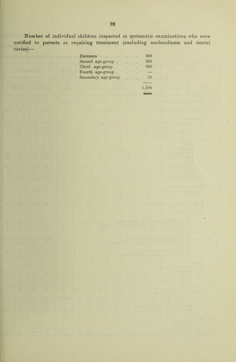 Number of individual children inspected notified to parents as requiring treatment caries)— Entrants Second age-group . Third -age-group . Fourth age-group . Secondary age-group at systematic examinations who were (excluding uncleanliness and dental 380 385 306 24 1,104