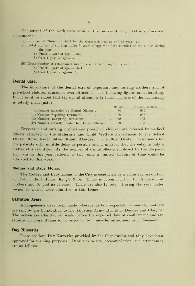 The extent of the work performed at the centres during 1950 is summarised hereunder: — (i) Number of Clinics provided by the Corporation as at end of year—-11. (ii) Total number of children under 5 years of age who first attended at the clinics during the year— (a) Under 1 year of age—1,762. (b) Over 1 year of age—352. (iii) Total number of attendances made by children during the year-— (а) Under 1 year of age—21,624. (б) Over 1 year of age—7,153. Dental Care. The importance of the dental care of expectant and nursing mothers and of pre-school children cannot be over-estimated. The following figures are interesting, but it must be stated that the dental attention to these members of the community is totally inadequate : — Mothers. Pre-School Children. (i) Number inspected by Dental Officers . 30 995 (ii) Number requiring treatment 30 936 (iii) Number accepting treatment : 29 763 (iv) Number actually treated by Dental Officers 29 763 Expectant and nursing mothers and pre-school children are referred by medical officers attached to the Maternity and Child Welfare Department to the School Dental Clinic, North Silver Street, Aberdeen. The Chief Dental Officer sends for the patients with as little delay as possible and it is usual that the delay is only a matter of a few days'. As the number of dental officers employed by the Corpora- tion was in this year reduced to two, only a limited amount of time could be allocated to this work. Mother and Baby Home. The Mother and Baby Home in the City is conducted by a voluntary association at Richmondhill House, King's Gate. There is accommodation for 10 expectant mothers and 10 post-natal cases. There are also 12 cots. During the year under review 63 women were admitted to this Home. Salvation Army. Arrangements have been made whereby certain expectant unmarried mothers are sent by the Corporation to the Salvation Army Homes in Dundee and Glasgow. The women are admitted six weeks before the expected date of confinement and are retained in these Homes for a period of four months subsequent to confinement. Day Nurseries. There are four Day Nurseries provided by the Corporation and they have been approved for training purposes. Details as to site, accommodation, and attendances are as follows: —