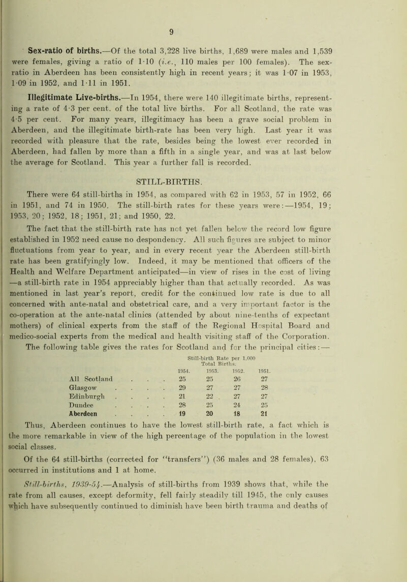 Sex-ratio Of births.—Of the total 3,228 live births, 1,689 were males and 1,539 were females, giving a ratio of 1-10 (i-e., 110 males per 100 females). The sex- ratio in Aberdeen has been consistently high in recent years; it was 107 in 1953, 109 in 1952, and Ml in 1951. Illegitimate Live-births.—In 1954, there were 140 illegitimate births, represent- ing a rate of 4-3 per cent, of the total live births. For all Scotland, the rate was 4-5 per cent. For many years, illegitimacy has been a grave social problem in Aberdeen, and the illegitimate birth-rate has been very high. Last year it was recorded with pleasure that the rate, besides being the lowest ever recorded in Aberdeen, had fallen by more than a fifth in a single year, and was at last below the average for Scotland. This year a further fall is recorded. STILL-BIRTHS. There were 64 still-births in 1954, as compared with 62 in 1953, 57 in 1952, 66 in 1951, and 74 in 1950. The still-birth rates for these years were:—1954, 19; 1953, 20; 1952, 18; 1951, 21; and 1950, 22. The fact that the still-birth rate has not yet fallen below the record low figure established in 1952 need cause no despondency. All such figures are subject to minor fluctuations from year to year, and in every recent year the Aberdeen still-birth rate has been gratifyingly low. Indeed, it may be mentioned that officers of the Health and Welfare Department anticipated—in view of rises in the cost of living —a still-birth rate in 1954 appreciably higher than that actually recorded. As was mentioned in last year’s report, credit for the continued low rate is due to all concerned with ante-natal and obstetrical care, and a very important factor is the co-operation at the ante-natal clinics (attended by about nine-tenths of expectant mothers) of clinical experts from the staff of the Regional Hospital Board and medico-social experts from the medical and health visiting staff of the Corporation. tThe following table gives the rates for Scotland and for the principal cities: — Still-birth Rate per 1.000 Total Births. 1954. 1953. 1952. 1951 All Scotland 25 25 26 27 Glasgow 29 27 27 28 Edinburgh 21 22 27 27 Dundee 28 25 24 25 Aberdeen 19 20 18 21 Thus, Aberdeen continues to have the lowest still-birth rate, a fact which is the more remarkable in view of the high percentage of the population in the lowest social classes. Of the 64 still-births (corrected for “transfers”) (36 males and 28 females), 63 occurred in institutions and 1 at home. Still-births, 1939-5J/.—Analysis of still-births from 1939 shows that, while the rate from all causes, except deformity, fell fairly steadily till 1945, the only causes which have subsequently continued to diminish have been birth trauma and deaths of